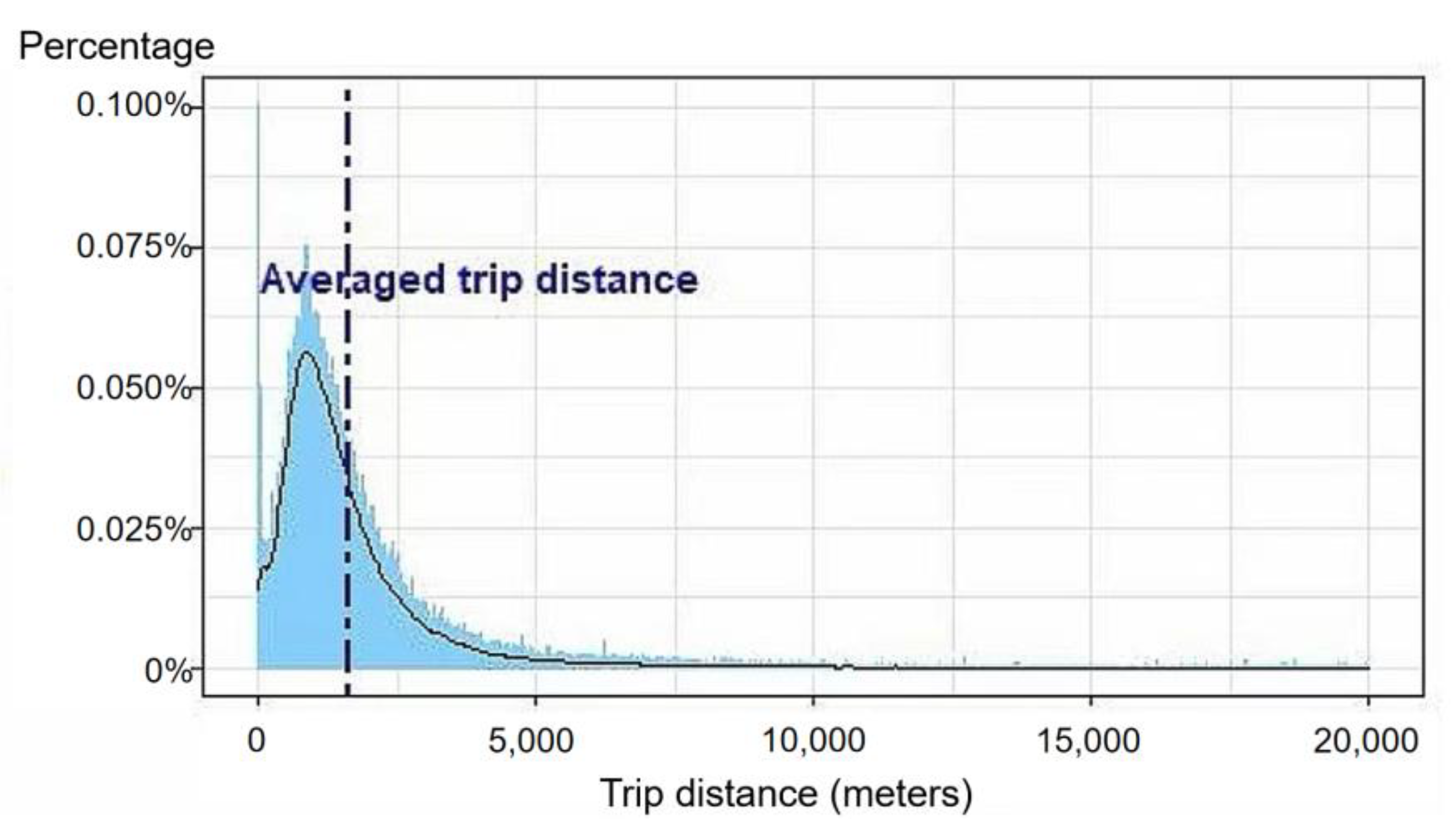 Energies 15 05136 g004 550