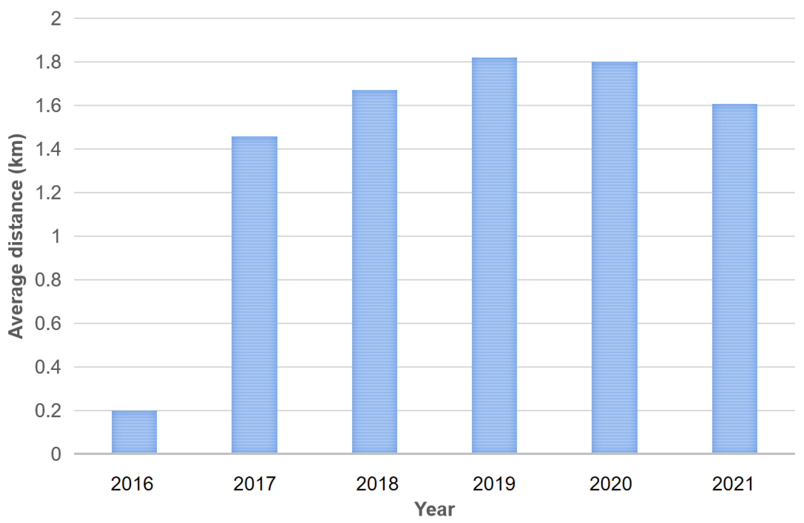 Energies 15 05136 g005 550