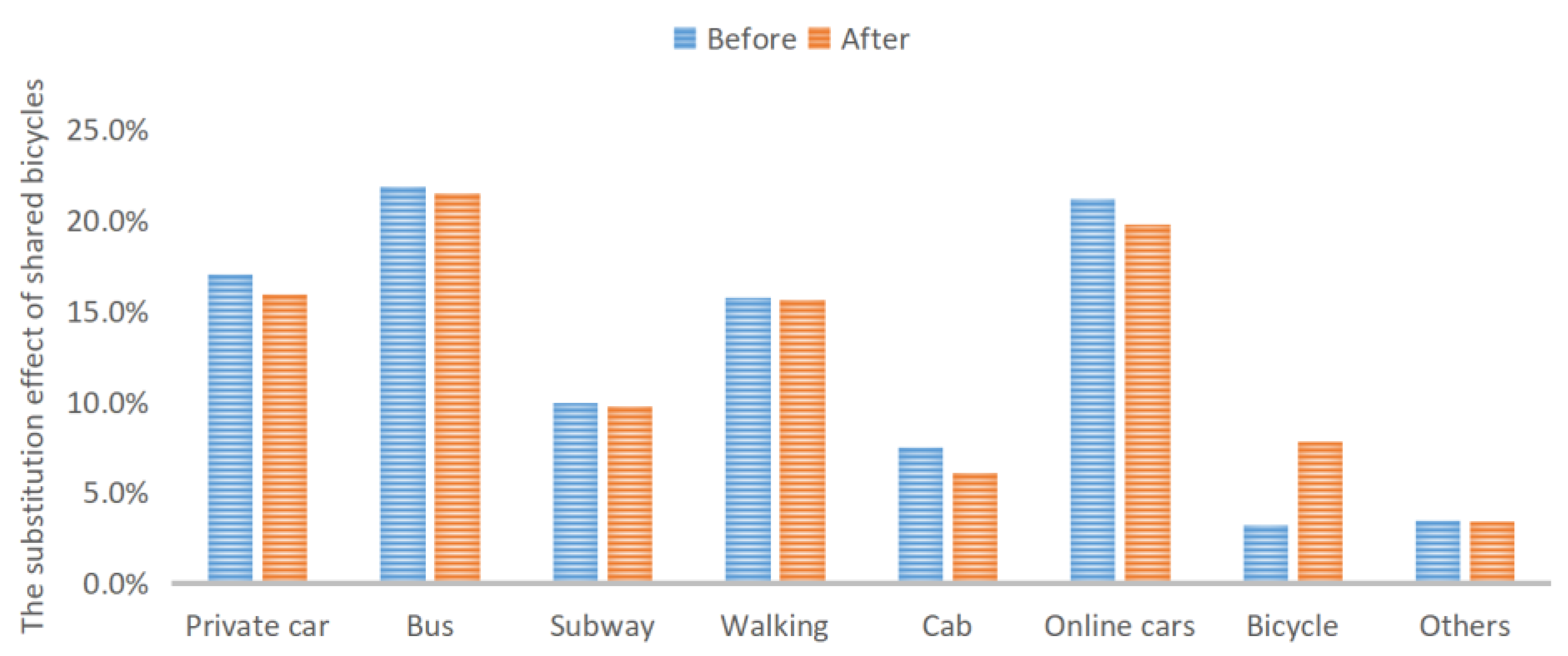 Energies 15 05136 g006 550
