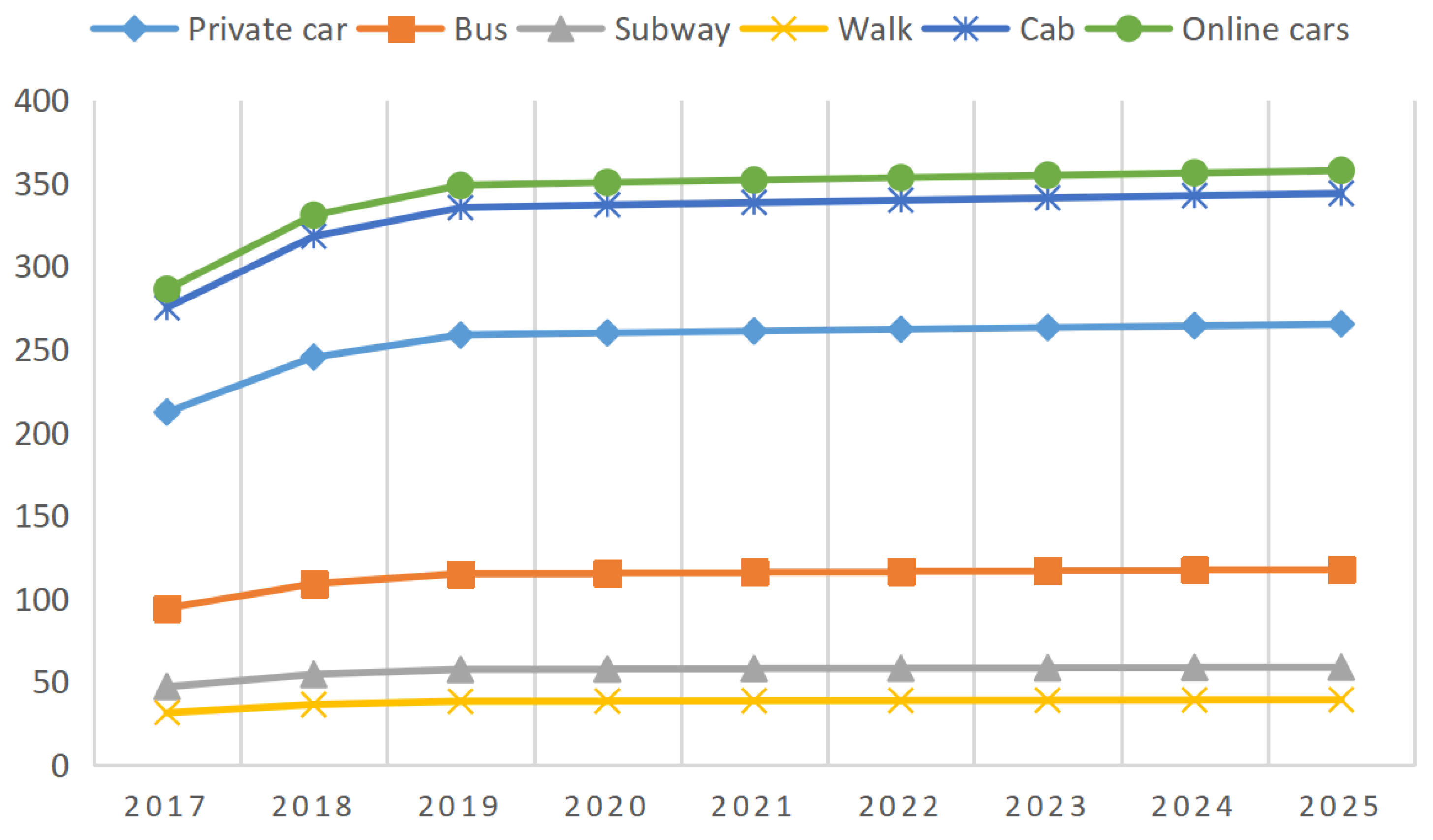 Energies 15 05136 g007 550