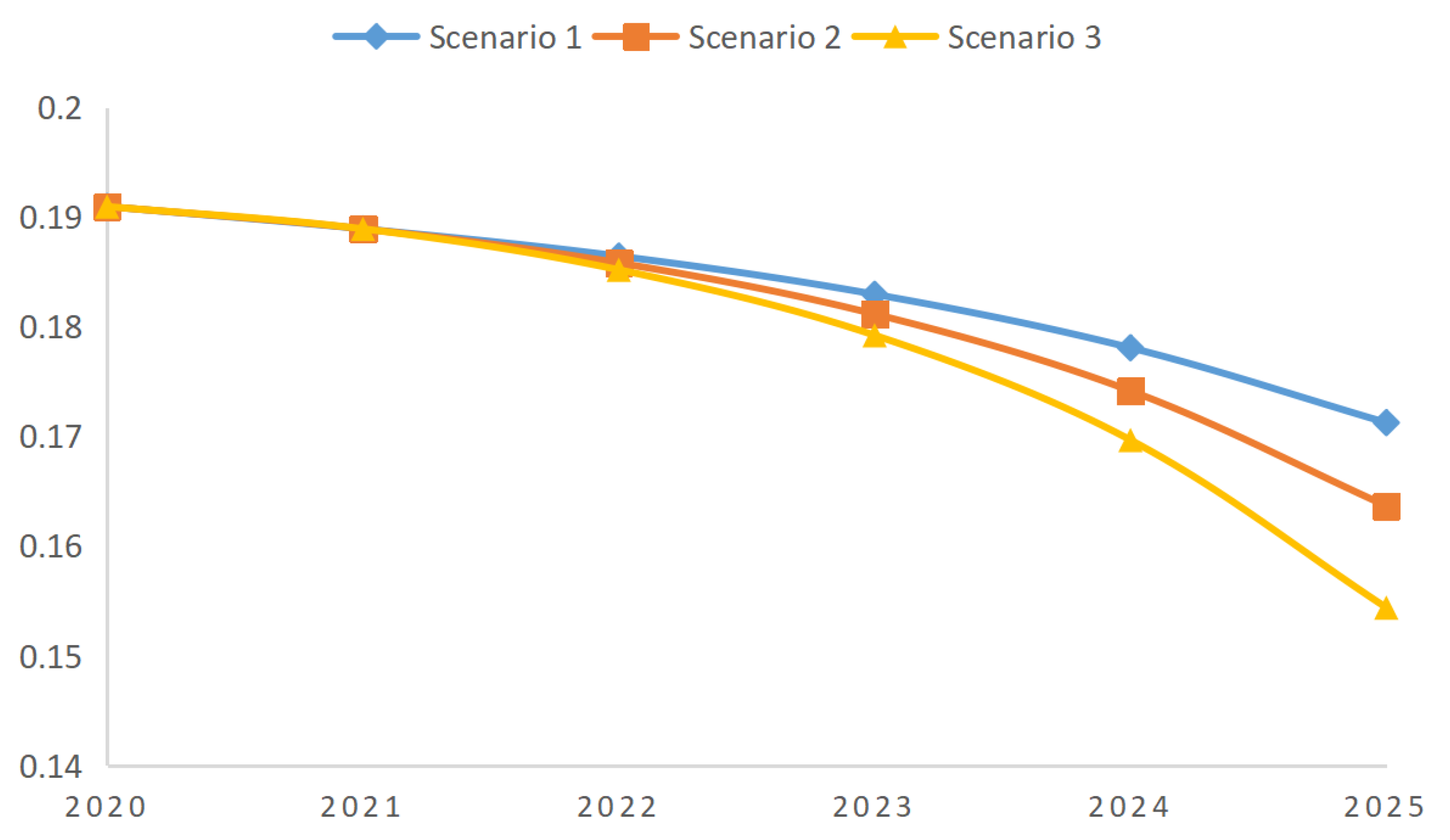 Energies 15 05136 g008 550
