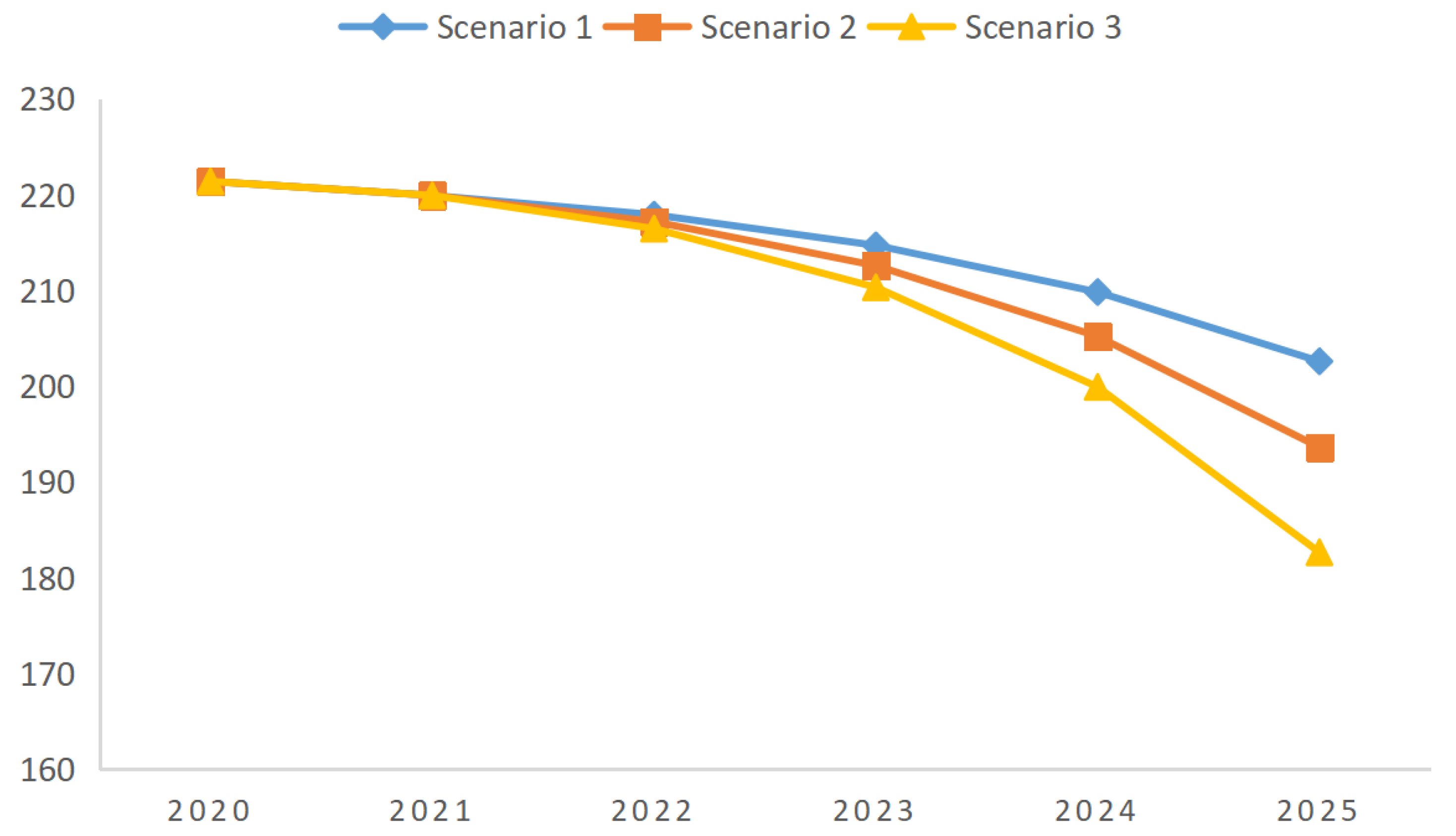 Energies 15 05136 g010 550