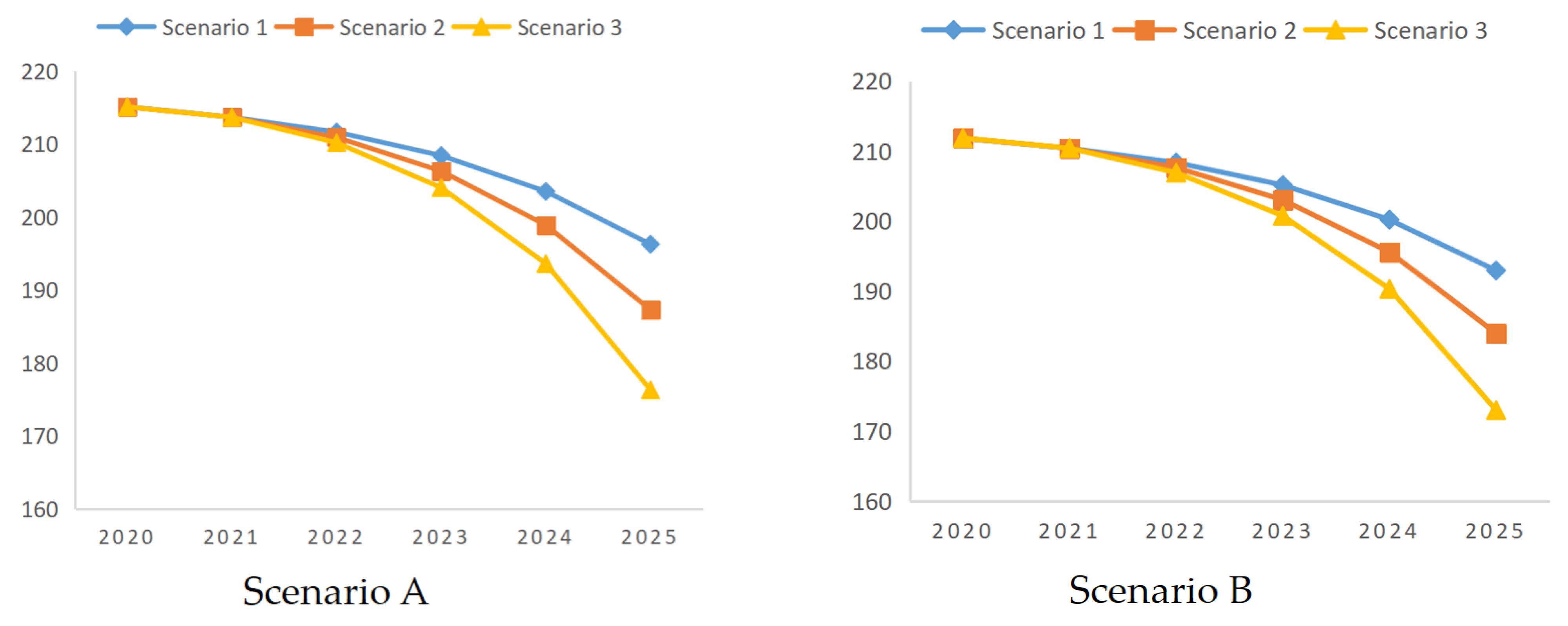 Energies 15 05136 g011a 550