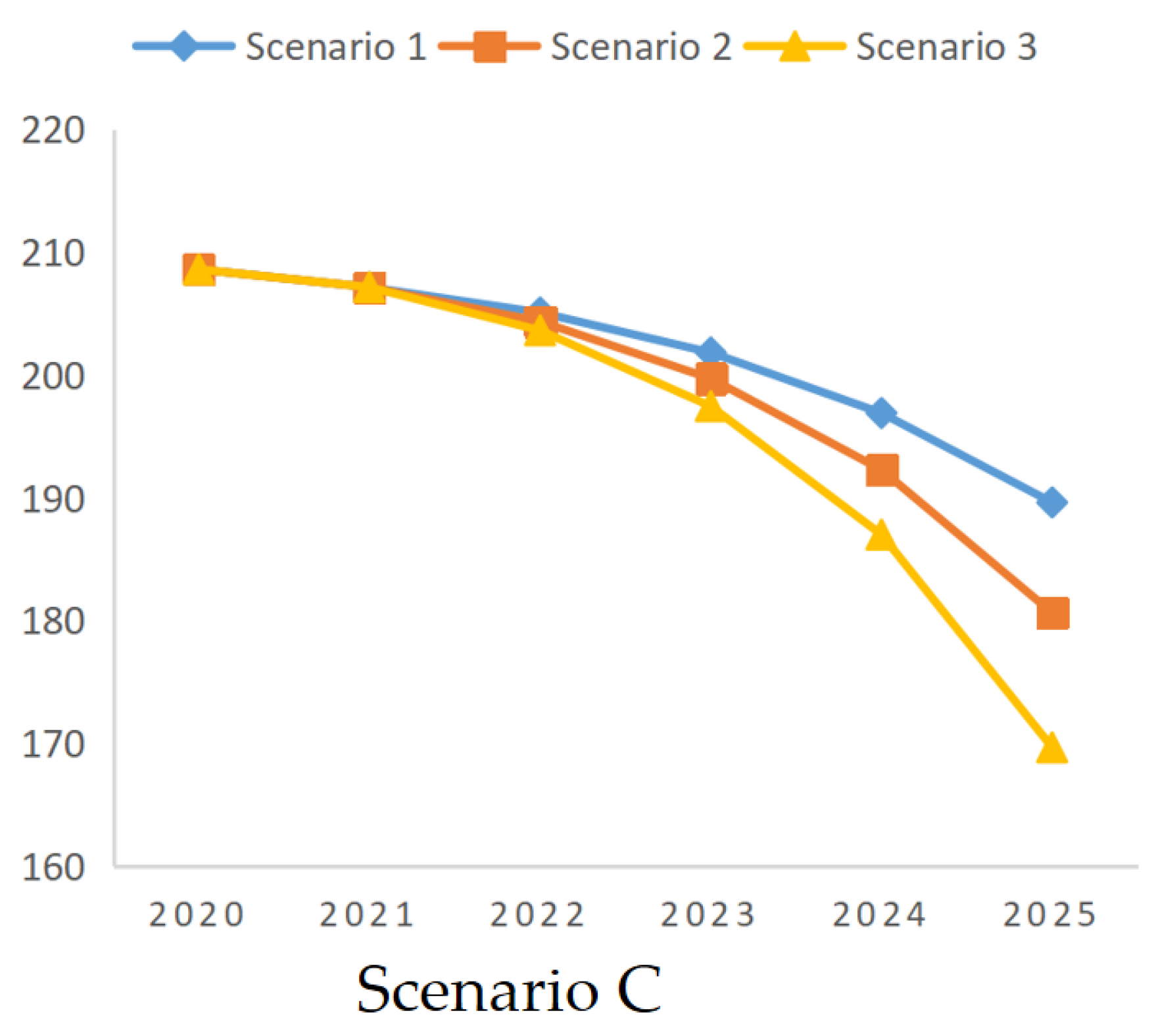 Energies 15 05136 g011b 550