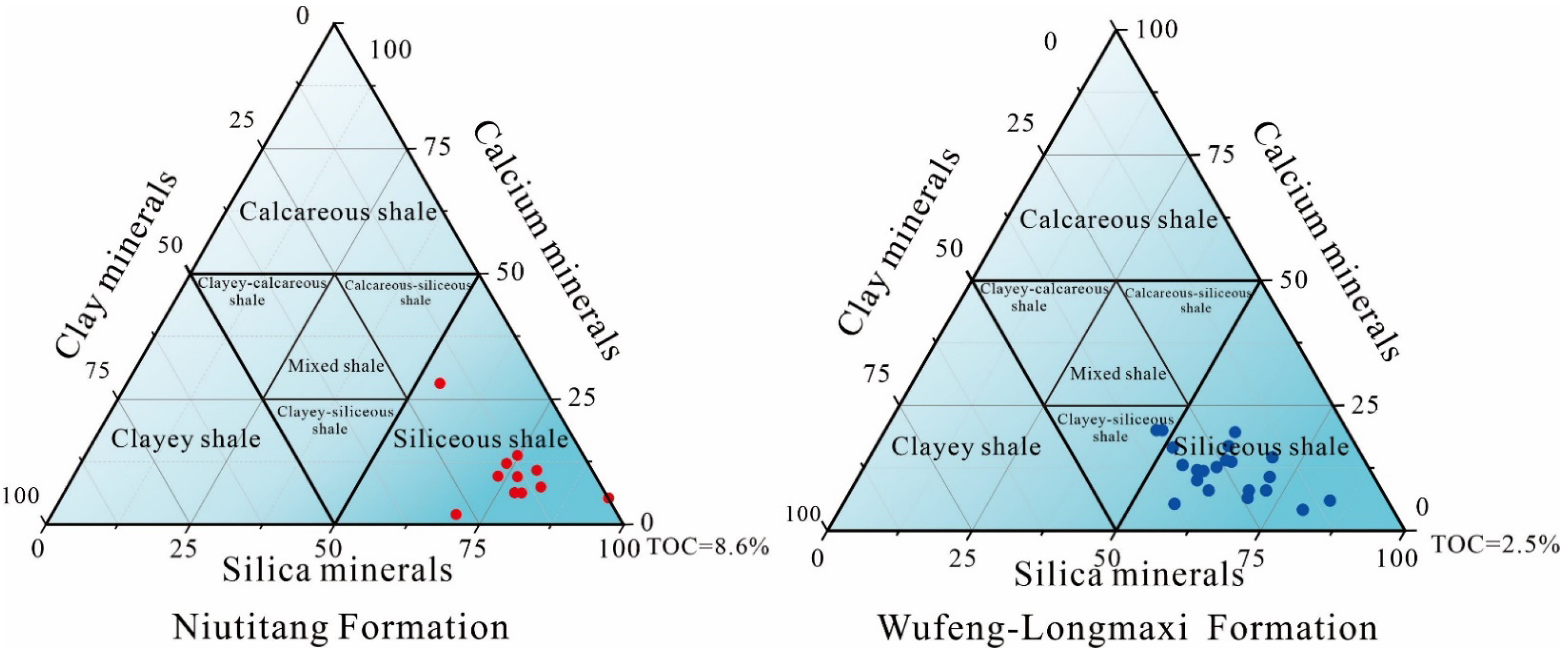 Energies 15 05137 g004 550
