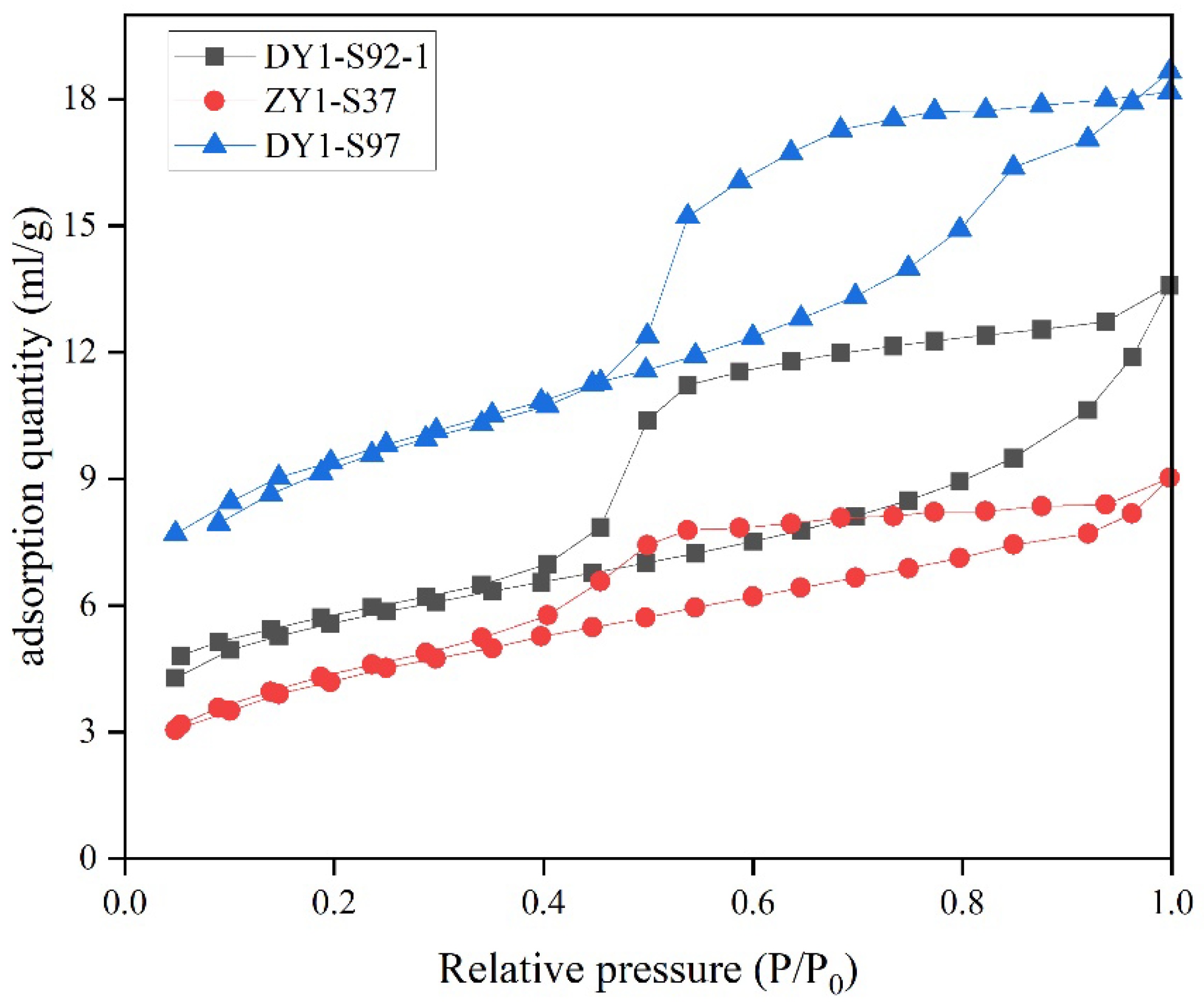 Energies 15 05137 g007 550