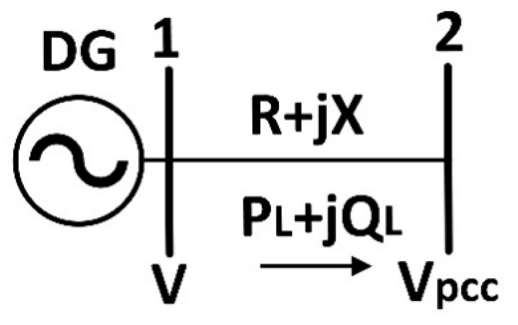 Energies 15 05138 g001