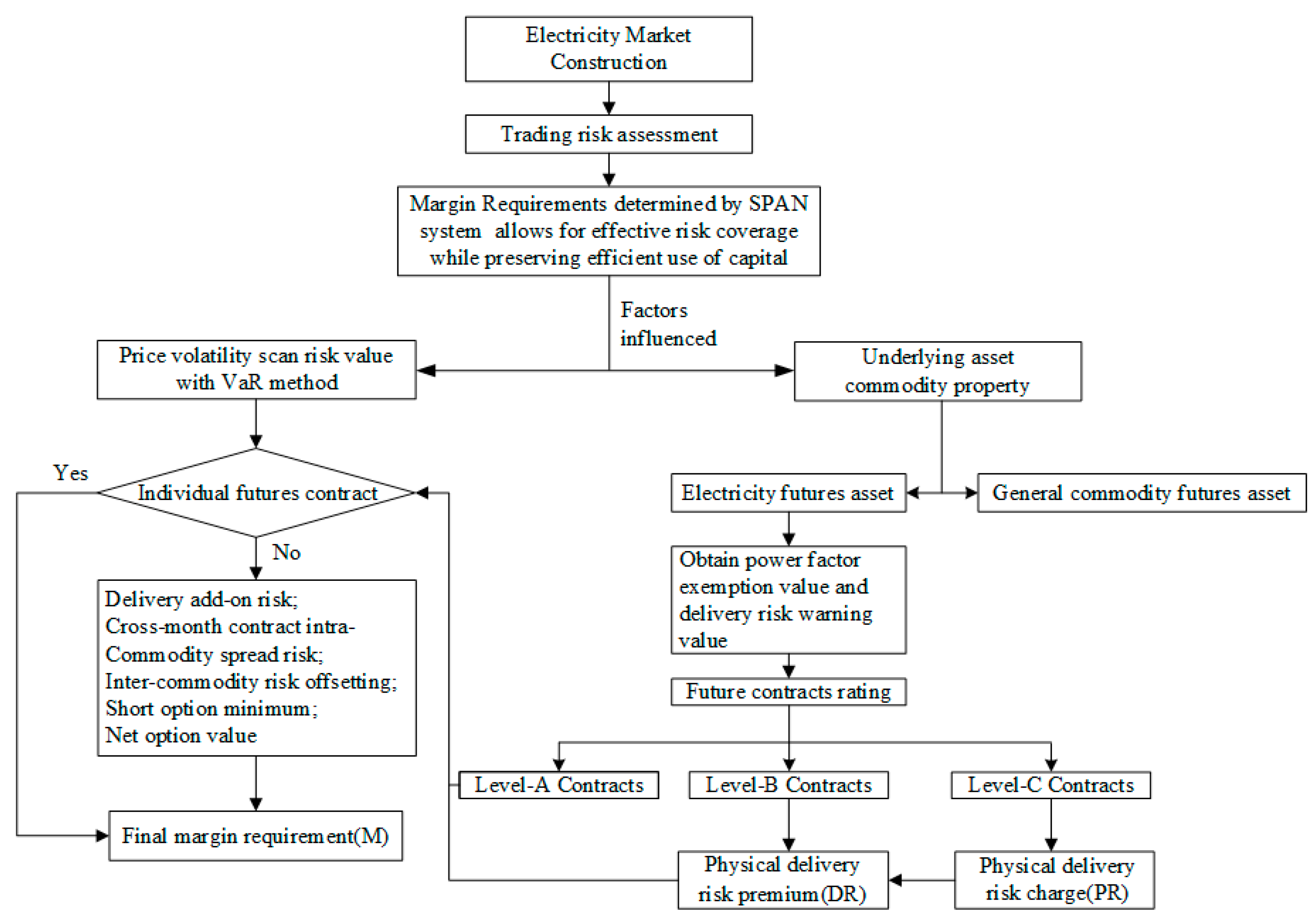 Energies 15 05138 g002