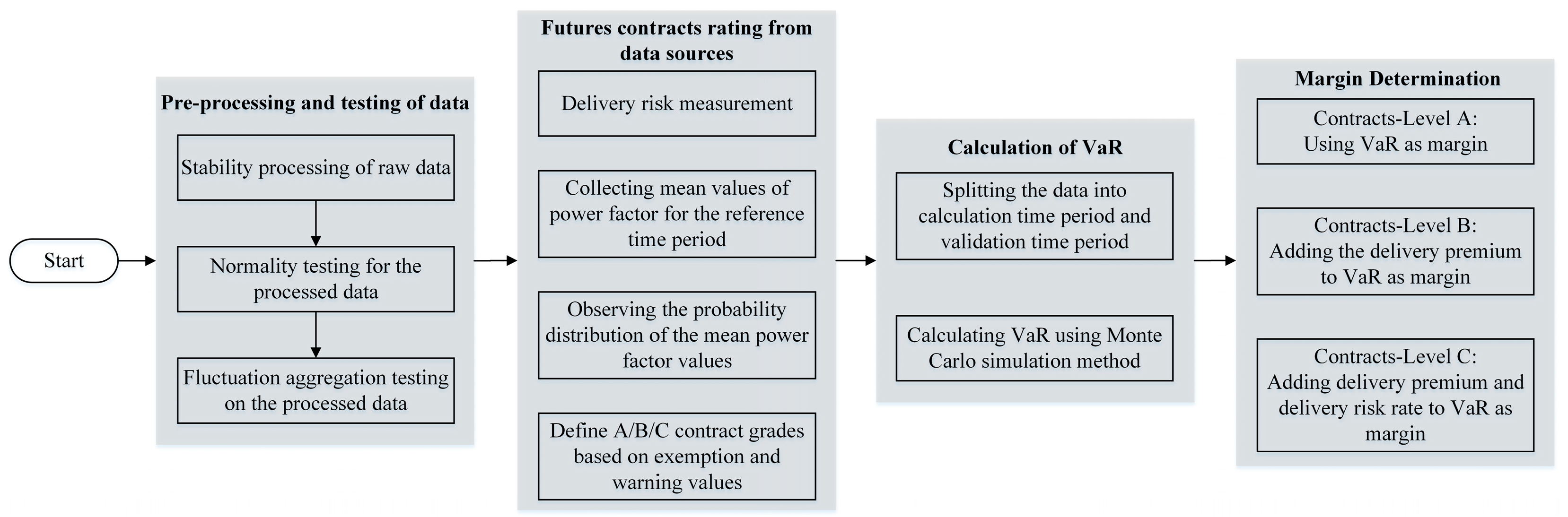 Energies 15 05138 g003