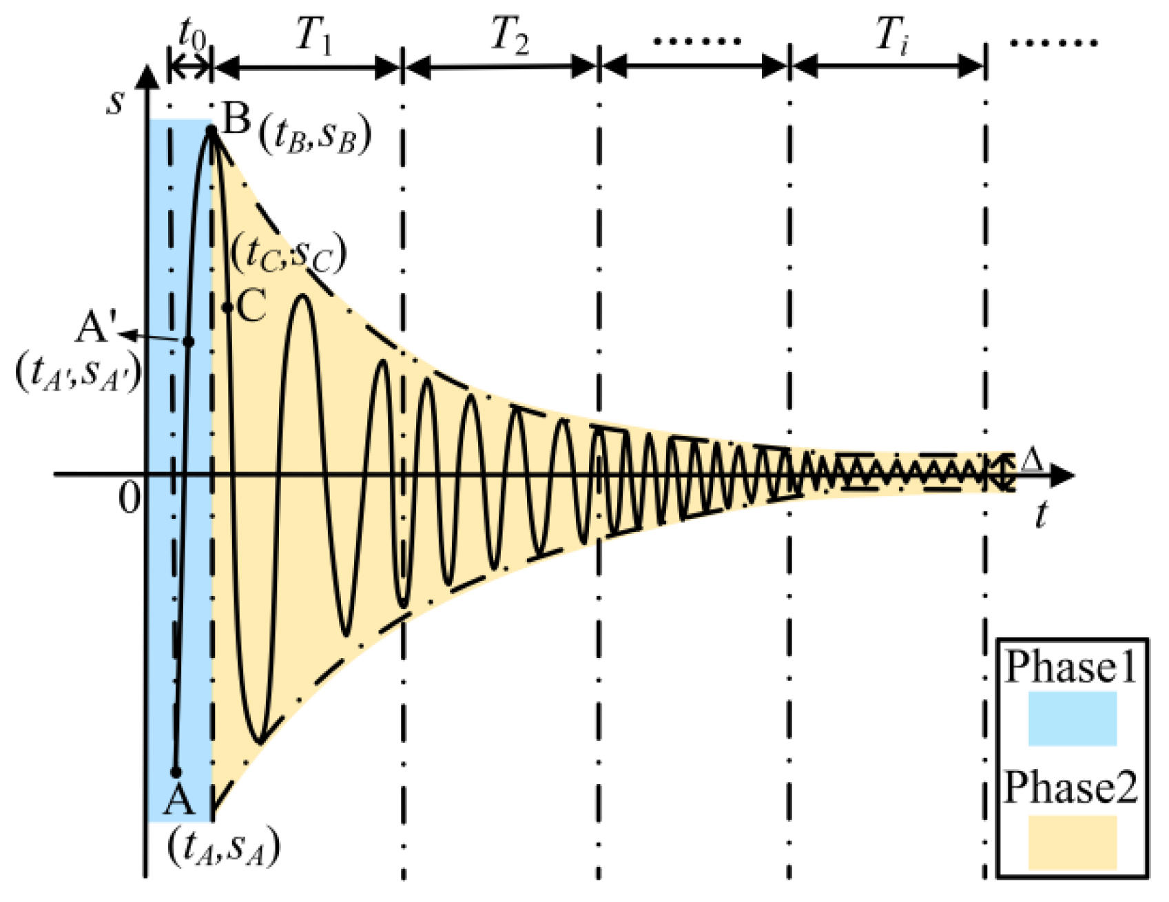 Energies 15 05139 g003