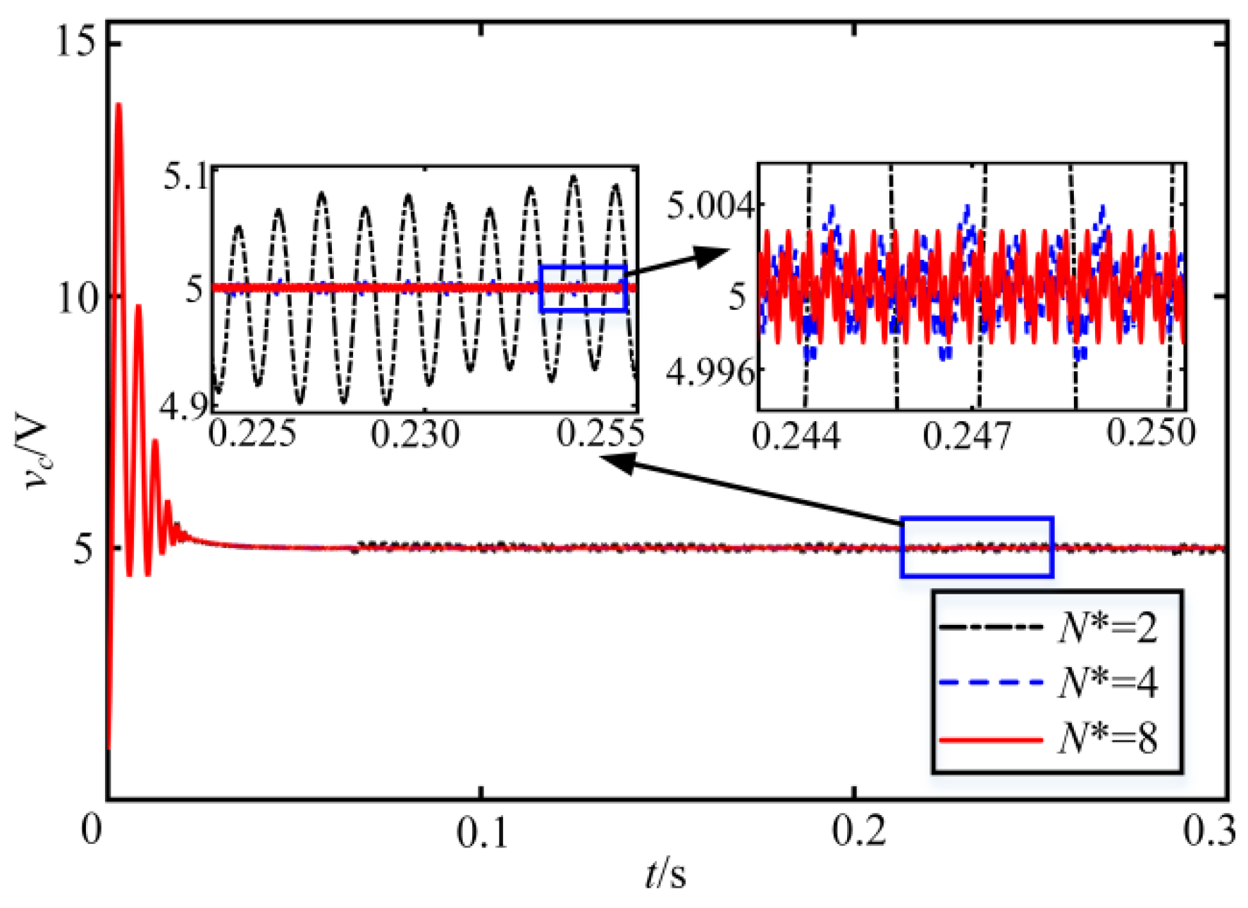 Energies 15 05139 g006