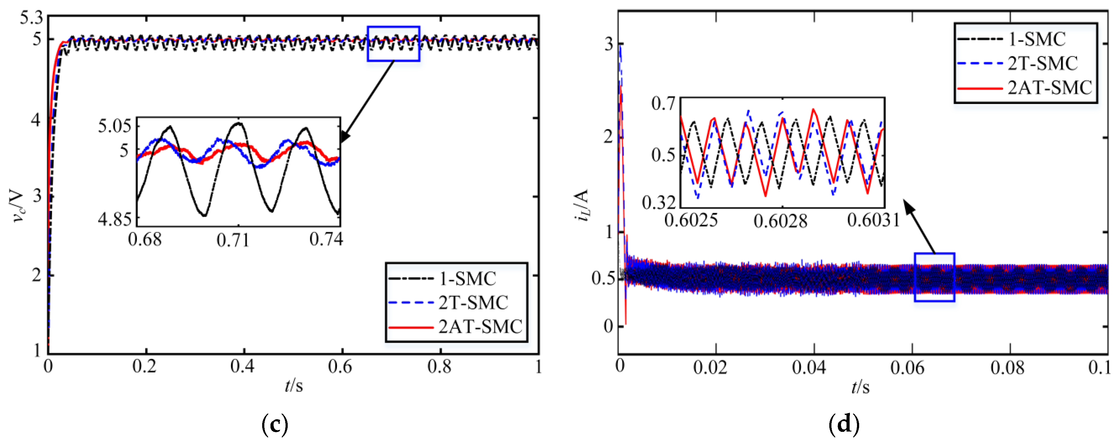 Energies 15 05139 g007b