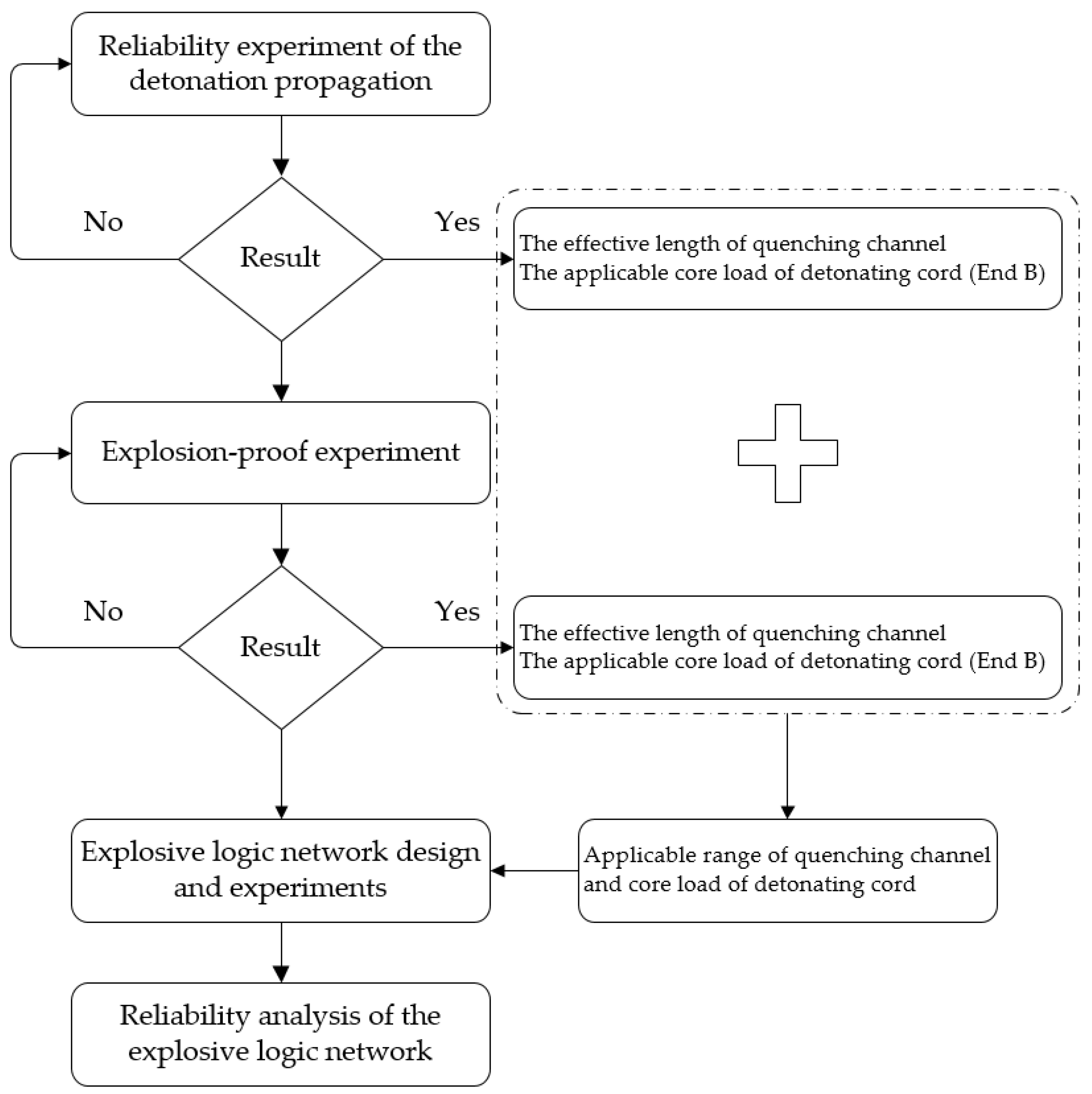 Energies 15 05141 g003