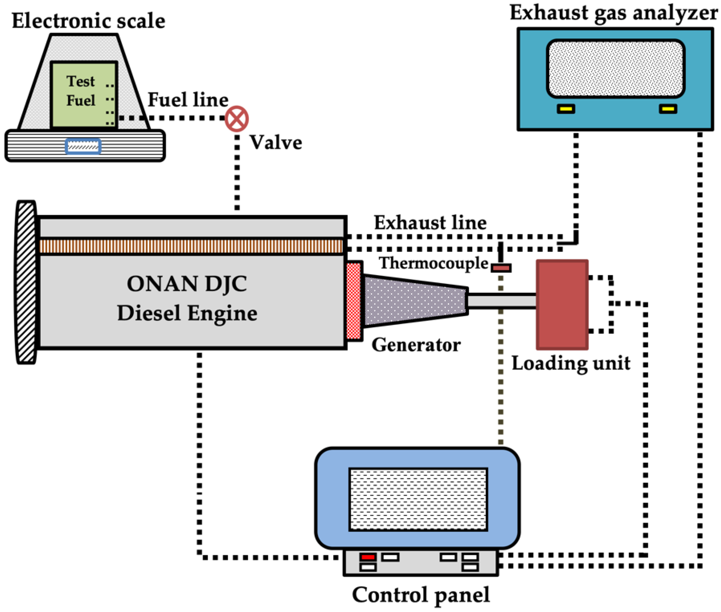 Determination of the Optimum Blend Ratio of Diesel, Waste