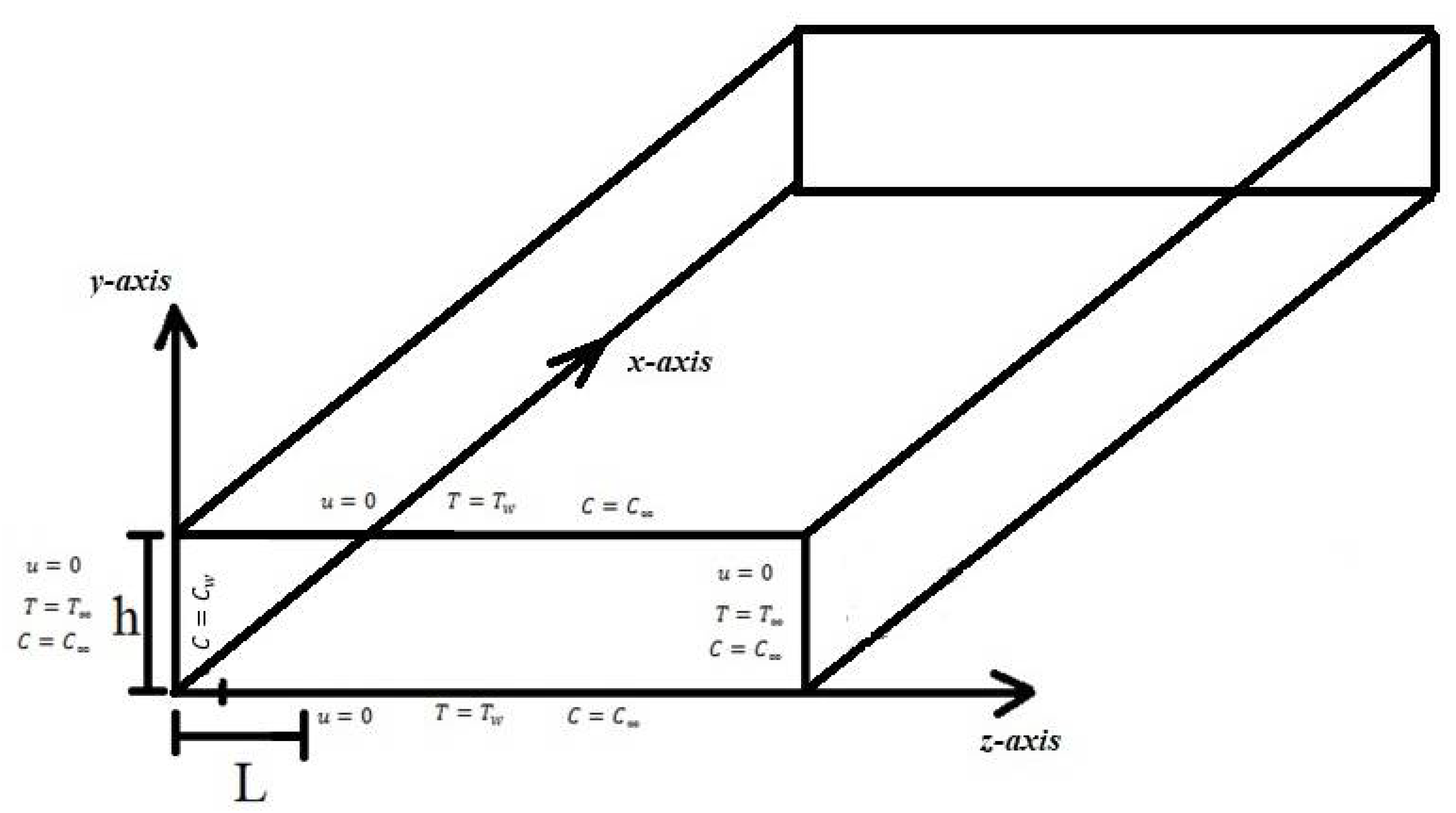 Energies 15 05145 g001 550