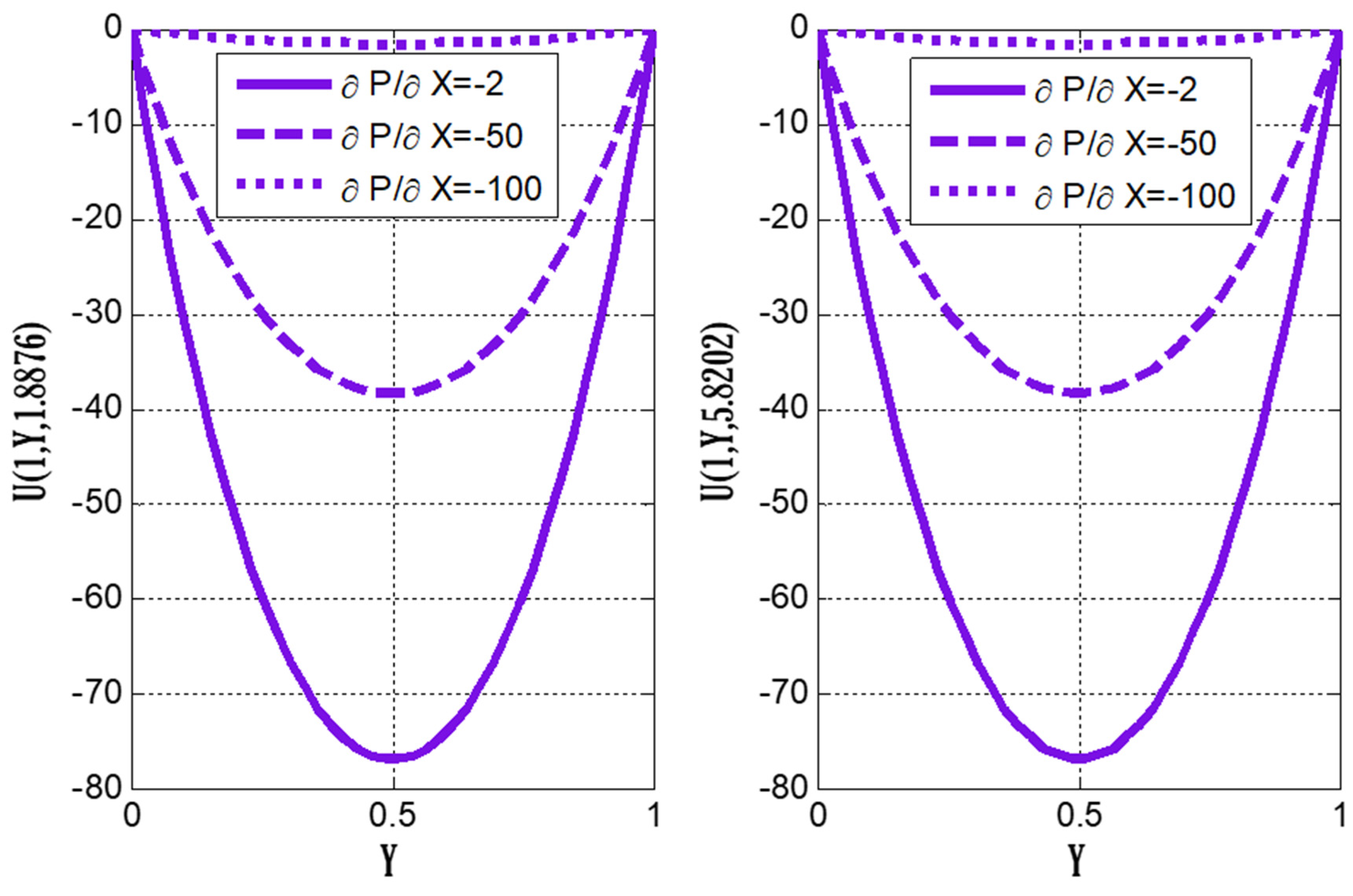 Energies 15 05145 g002 550