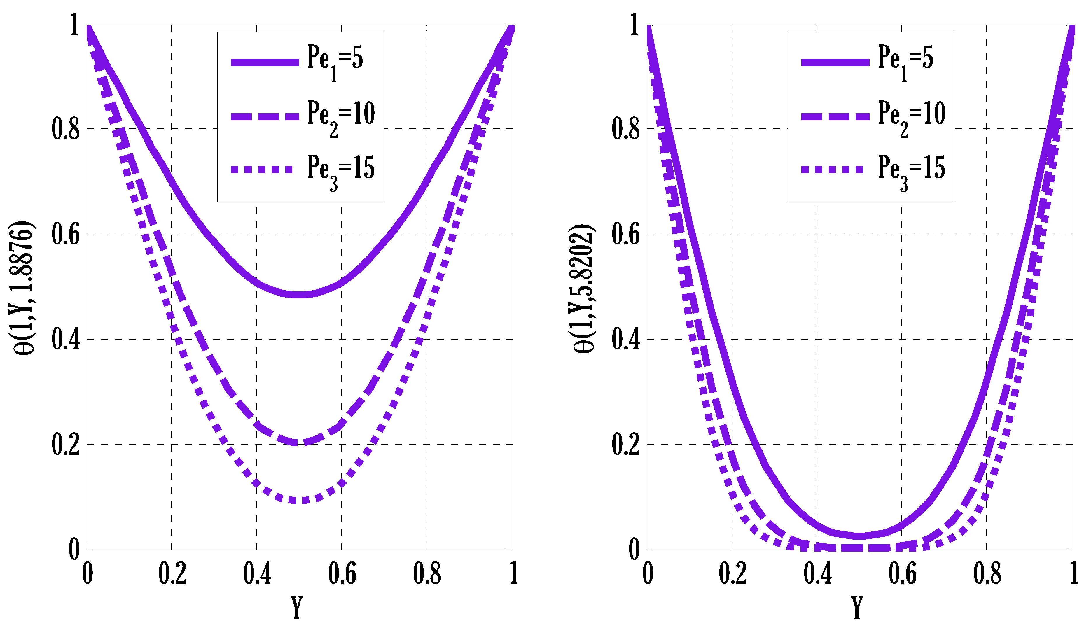 Energies 15 05145 g004 550