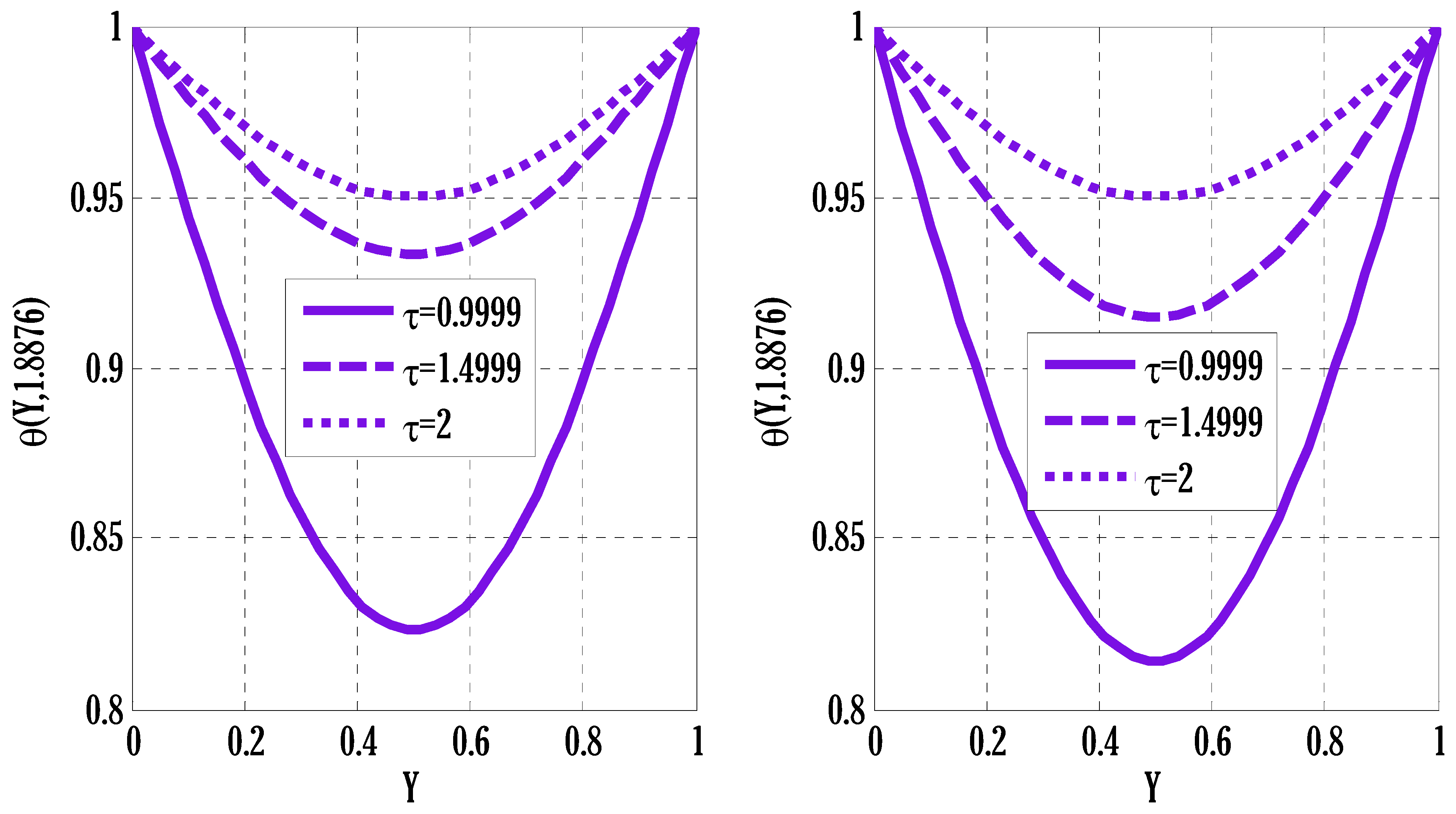 Energies 15 05145 g007 550