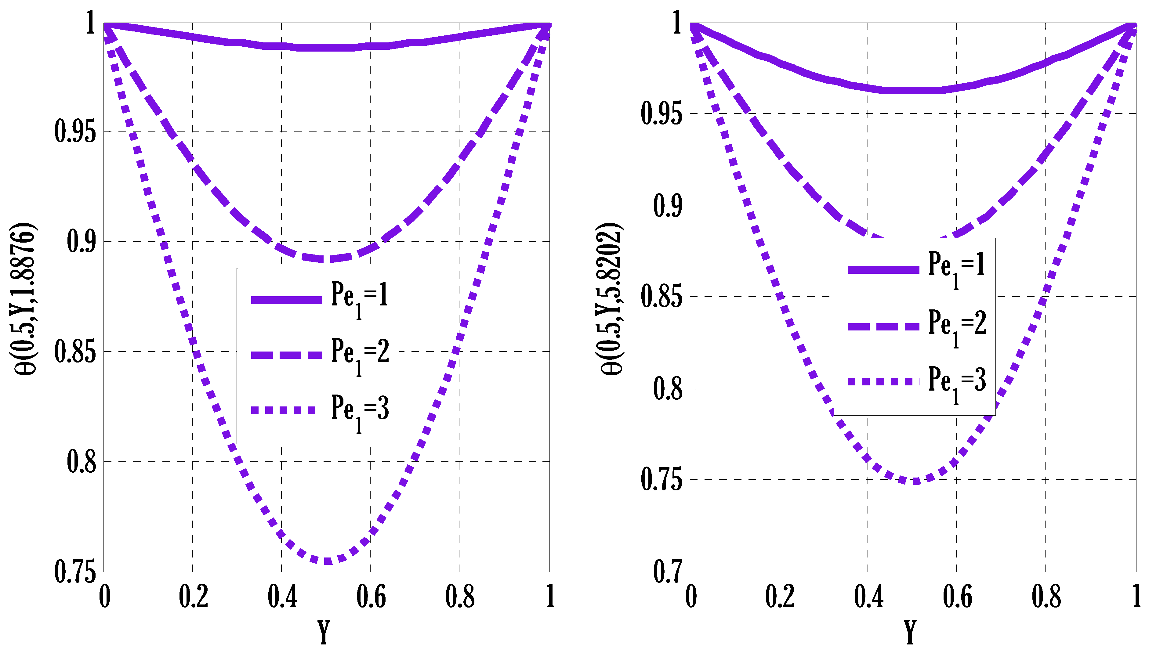 Energies 15 05145 g008 550