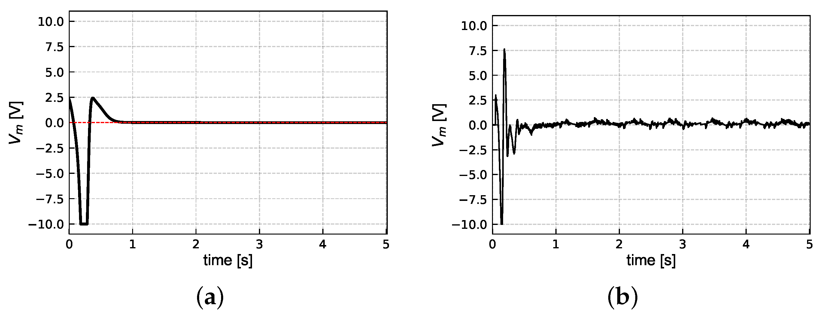 Energies 15 05146 g008 550