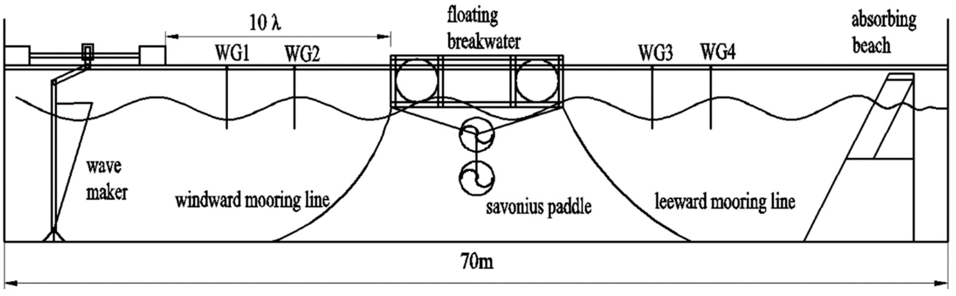 Energies 15 05148 g006