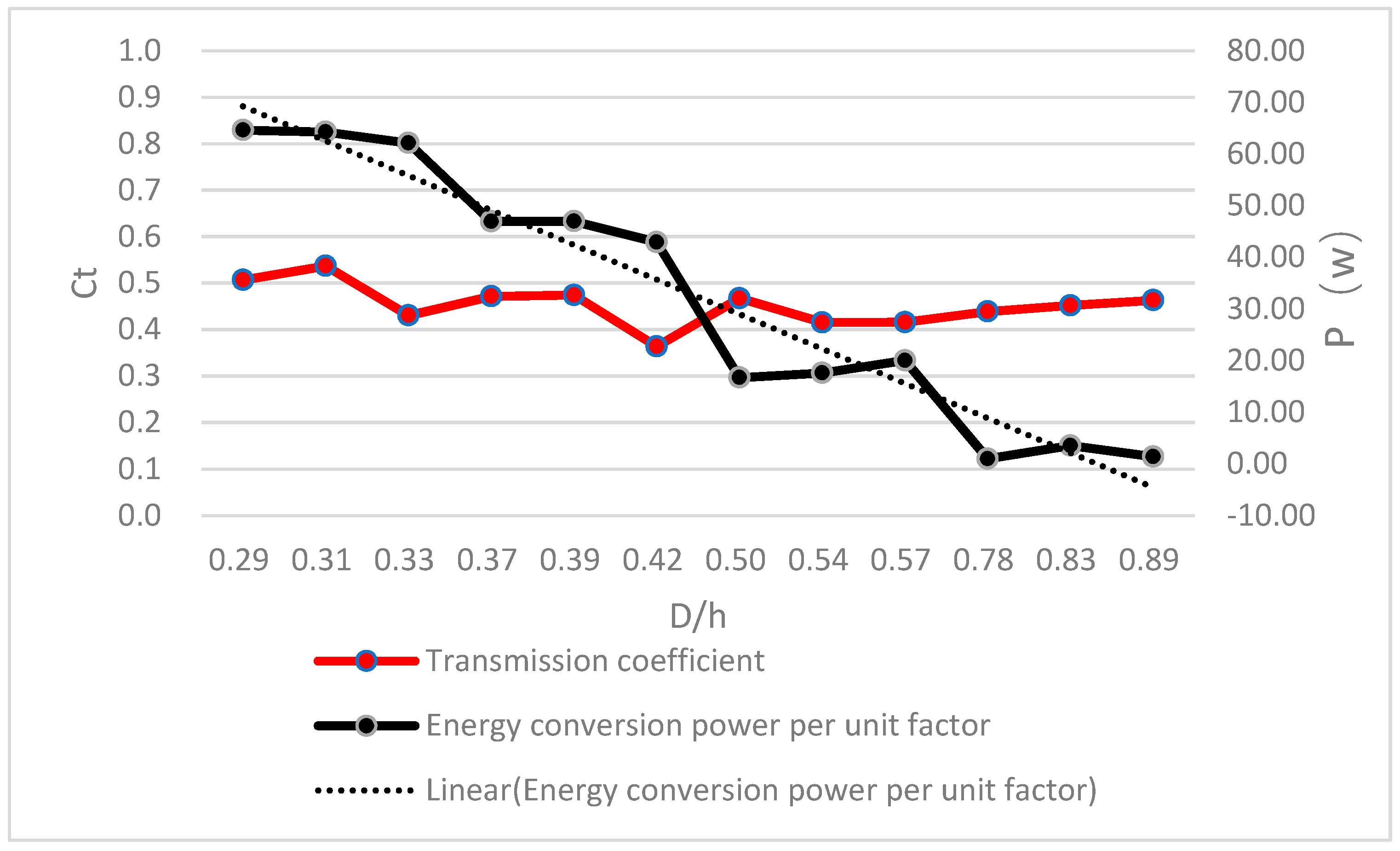 Energies 15 05148 g016