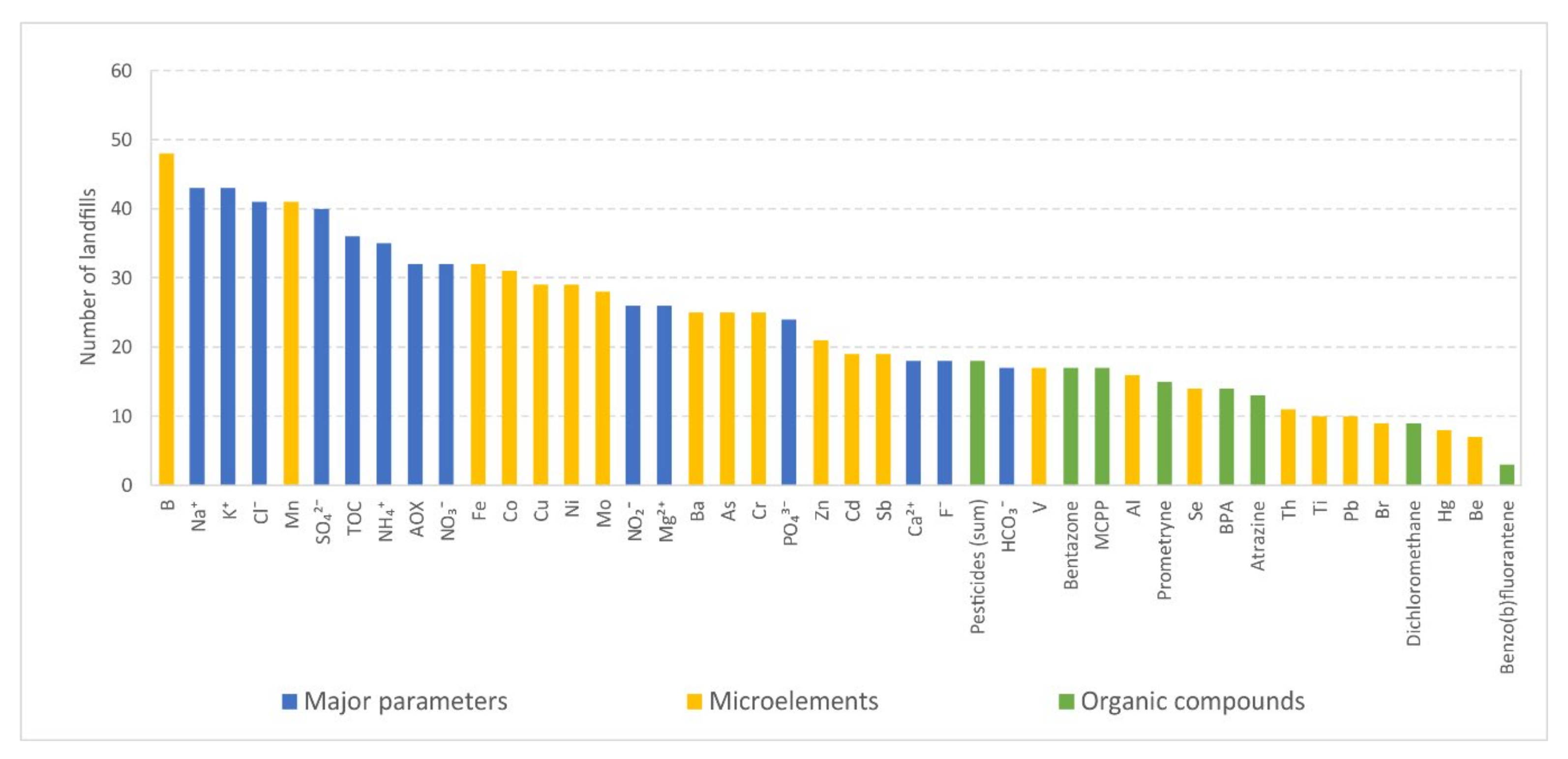 Energies 15 05150 g004 550