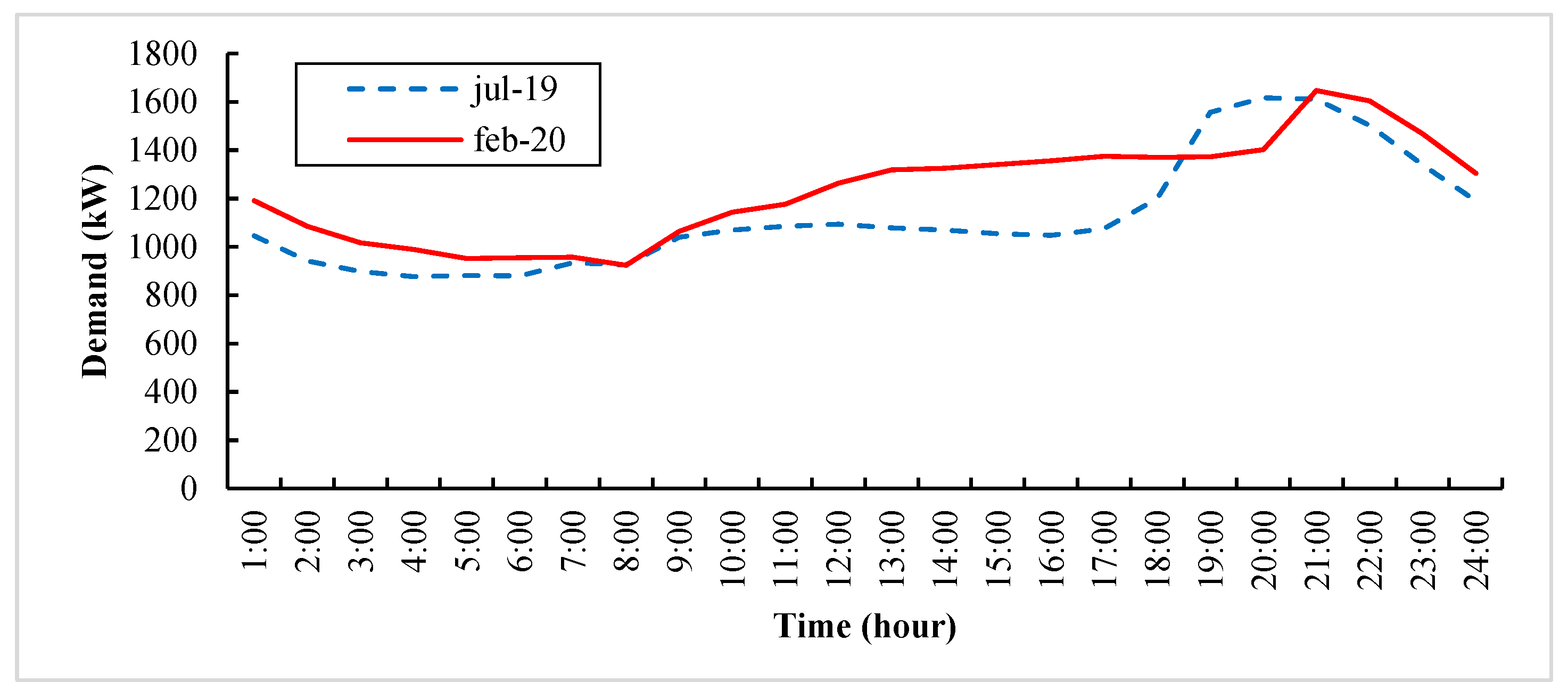Energies 15 05151 g001 550