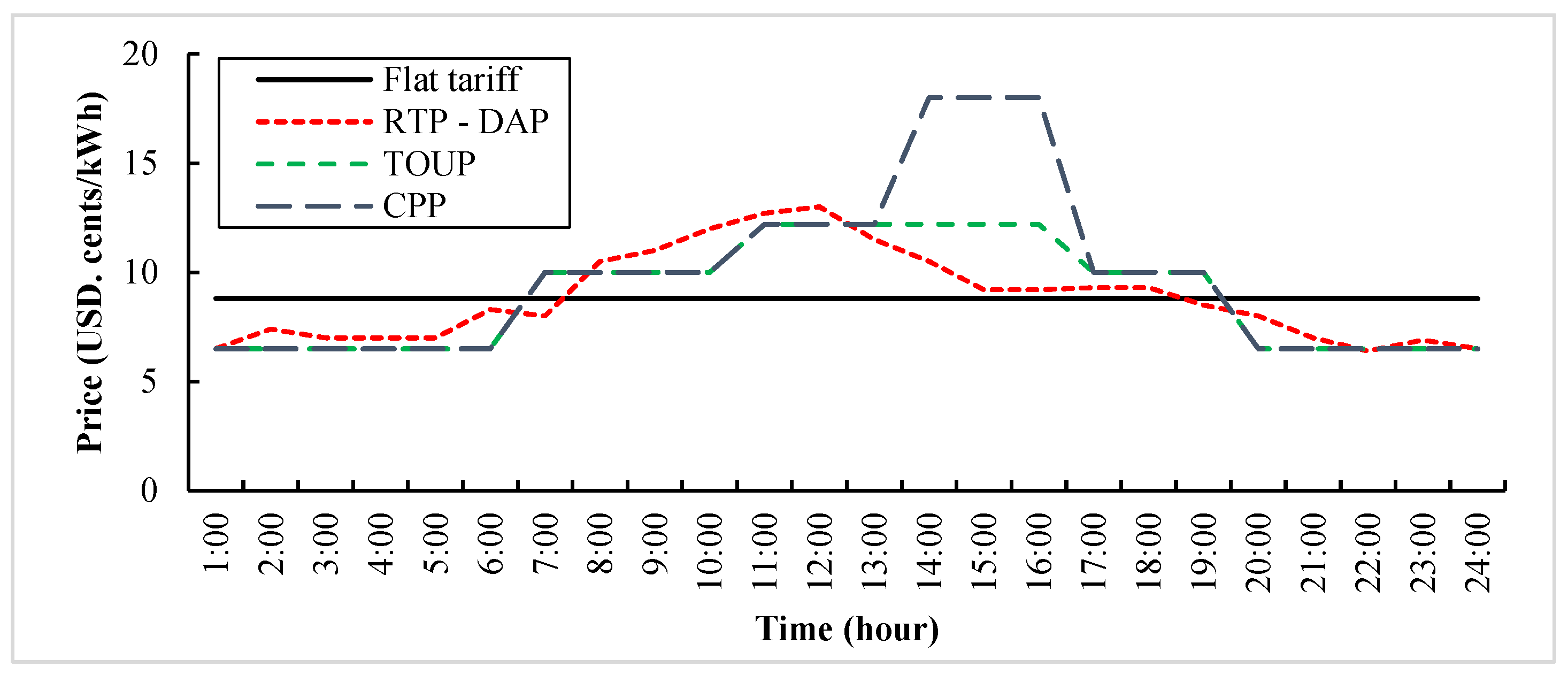 Energies 15 05151 g002 550