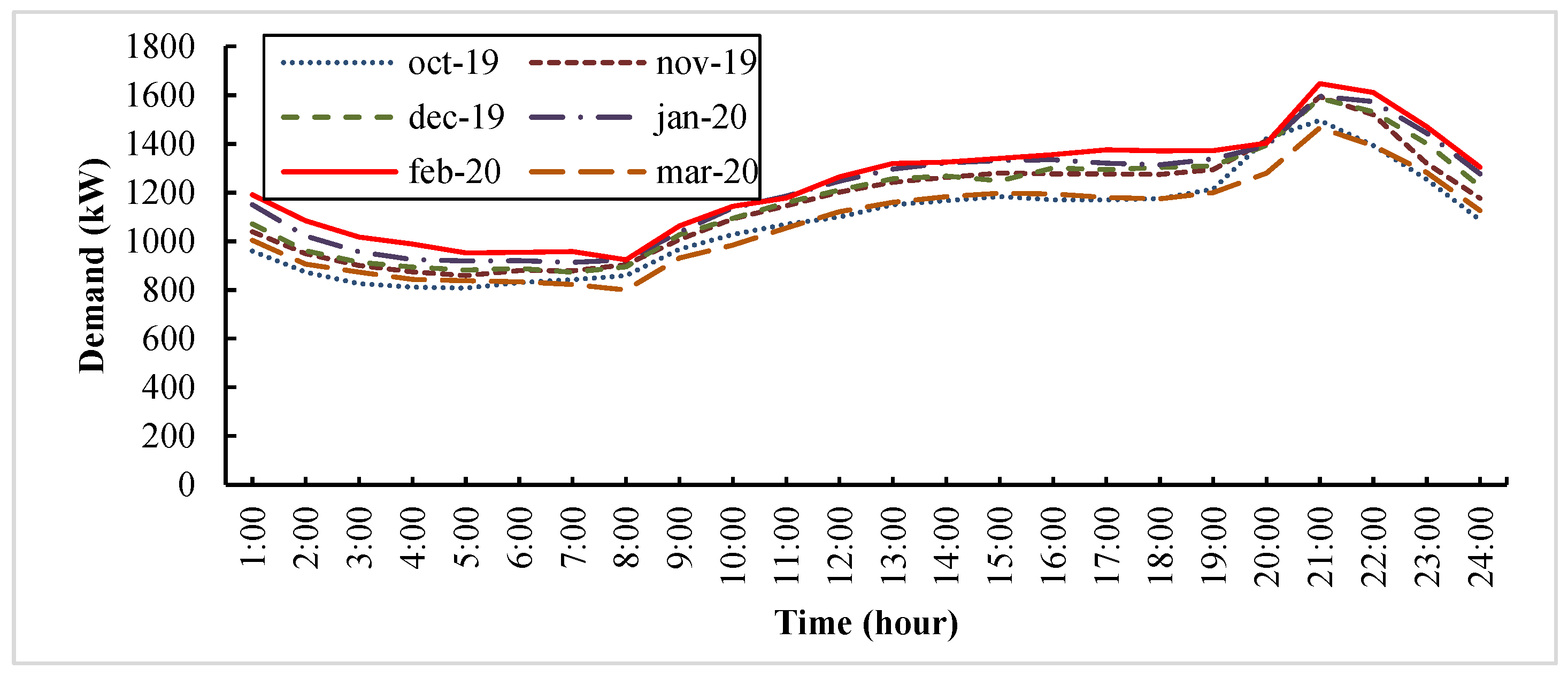 Energies 15 05151 g004 550