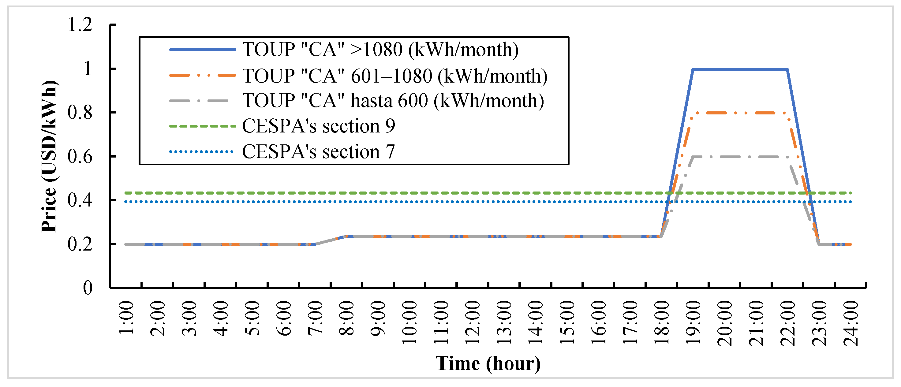 Energies 15 05151 g006 550