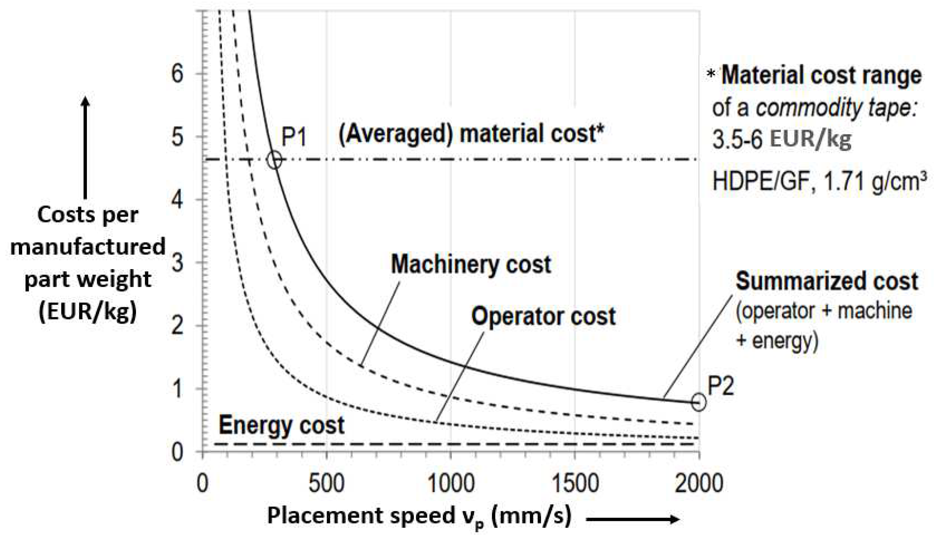 Energies 15 05152 g006