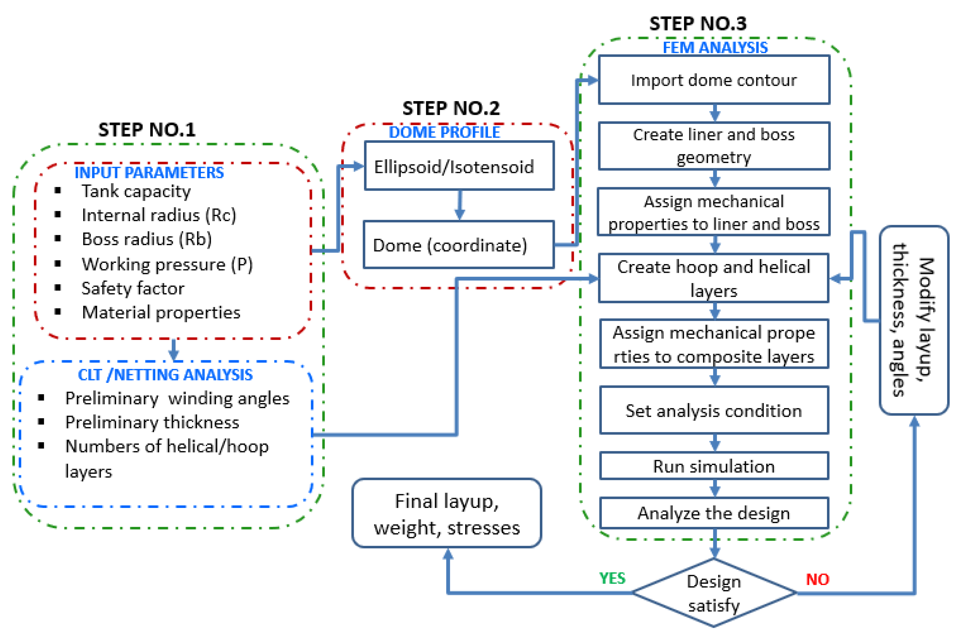 Energies 15 05152 g008