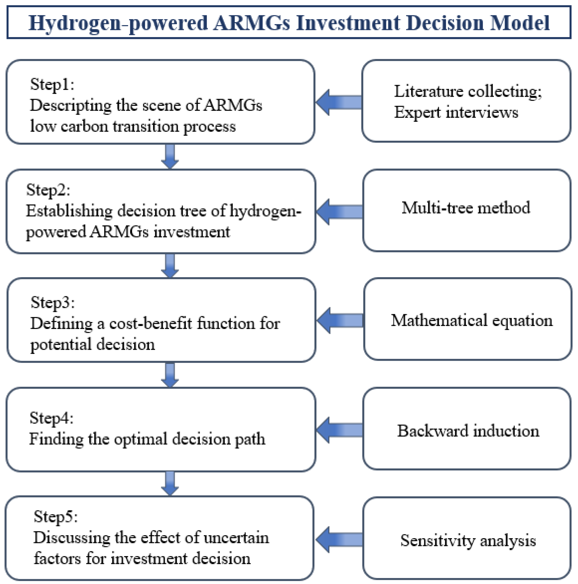 Energies 15 05153 g001