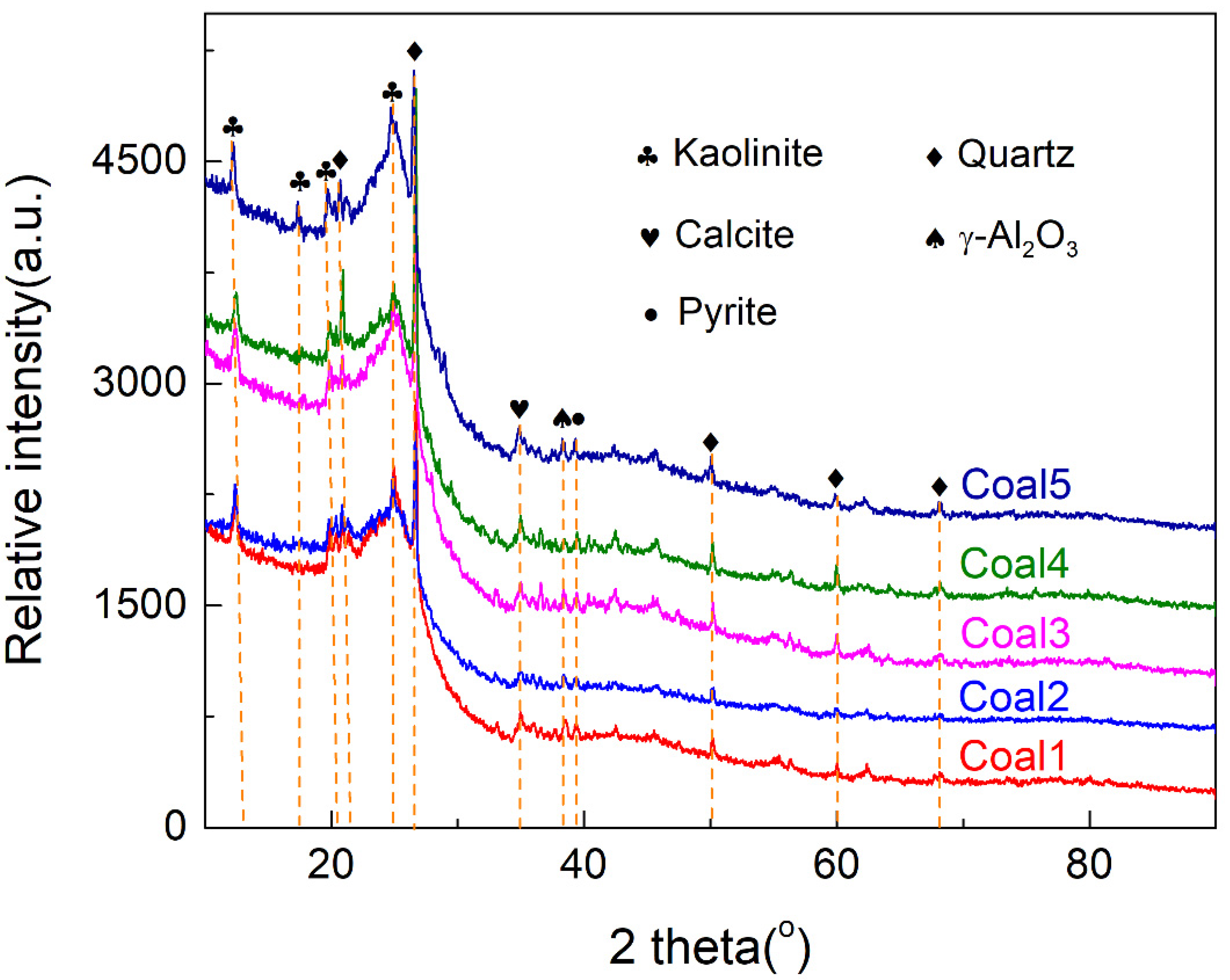 Energies 15 05154 g001 550