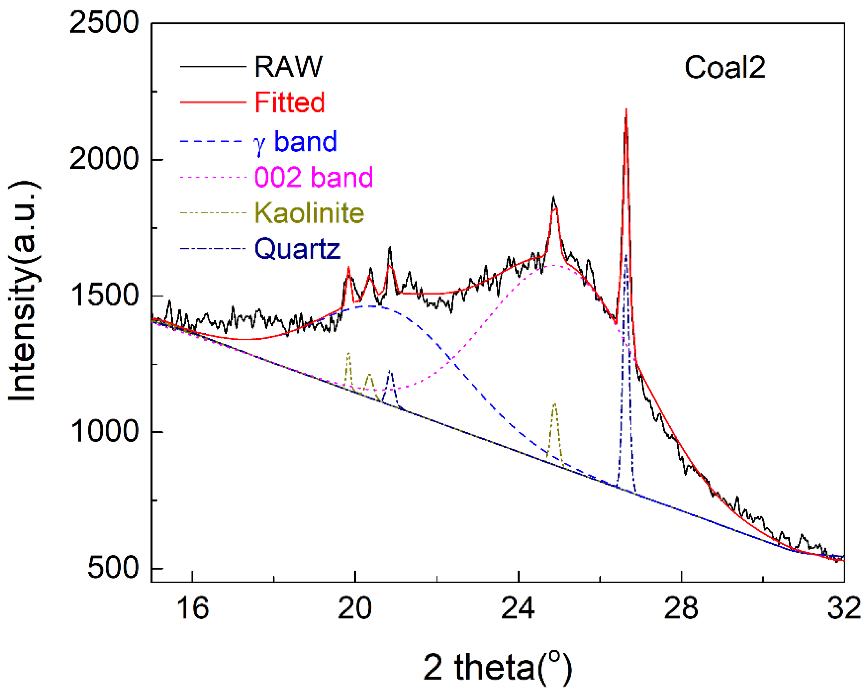 Energies 15 05154 g002 550