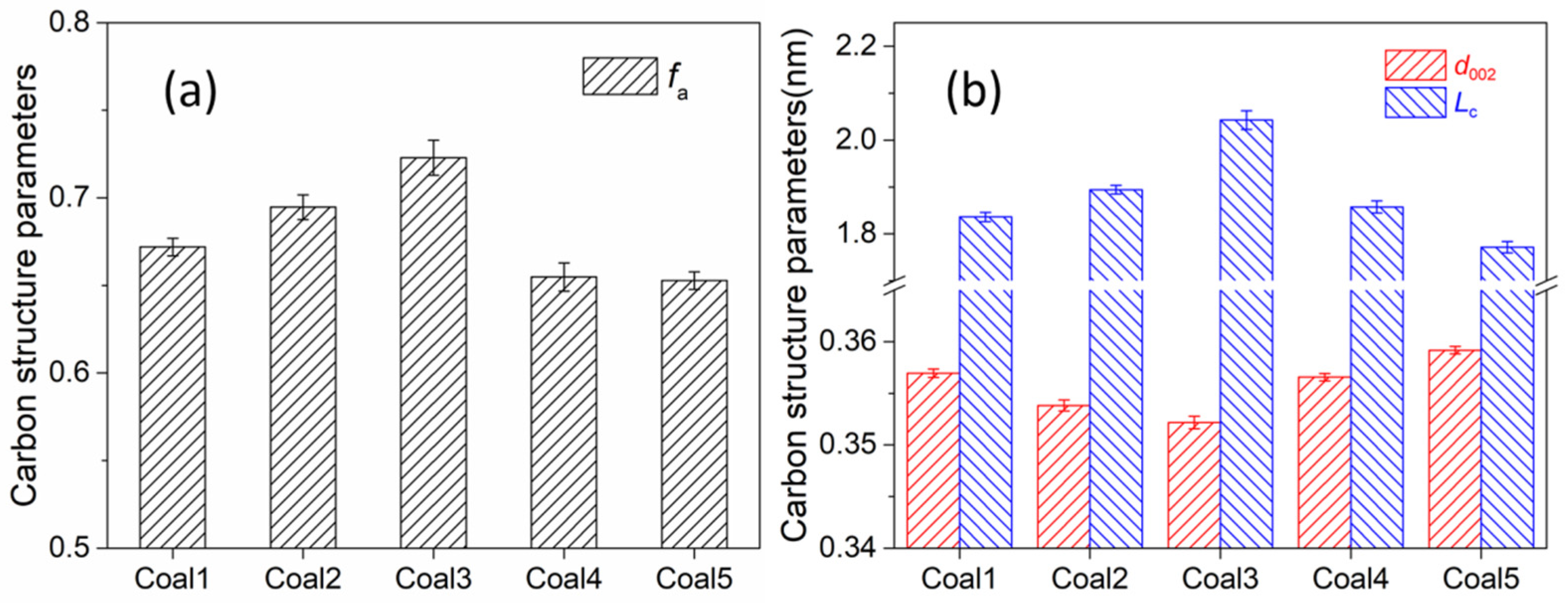 Energies 15 05154 g003 550