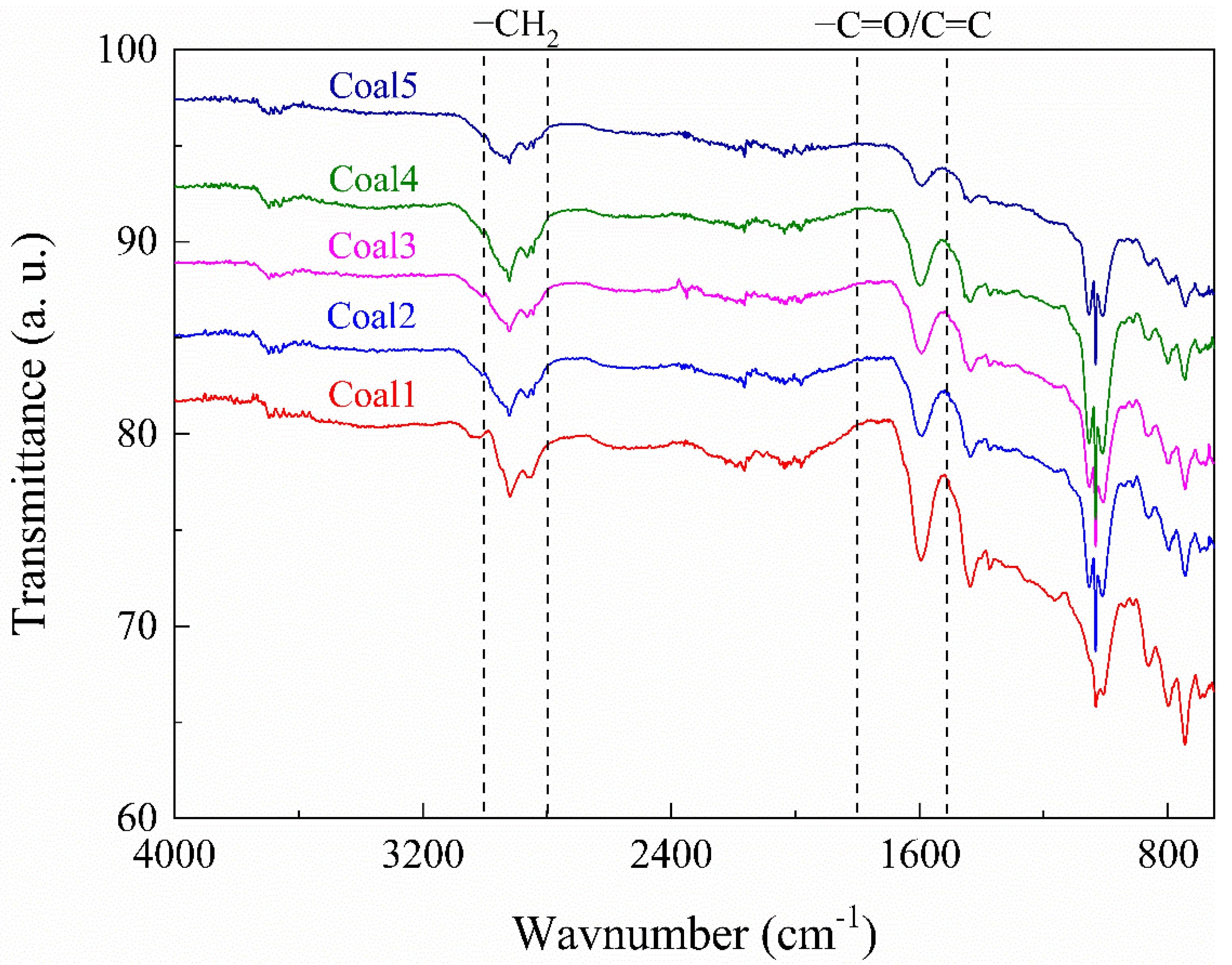 Energies 15 05154 g004 550