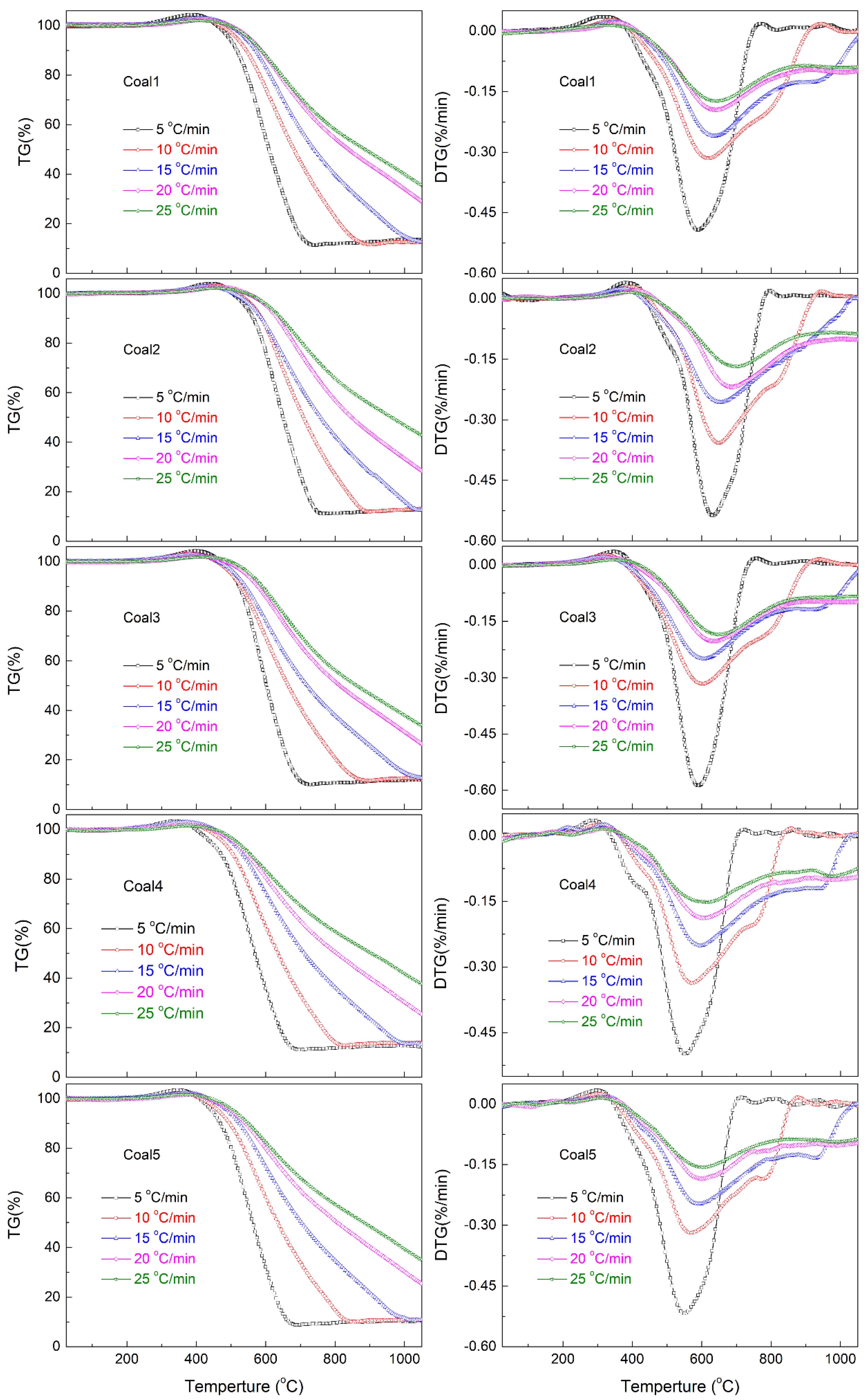 Energies 15 05154 g006 550