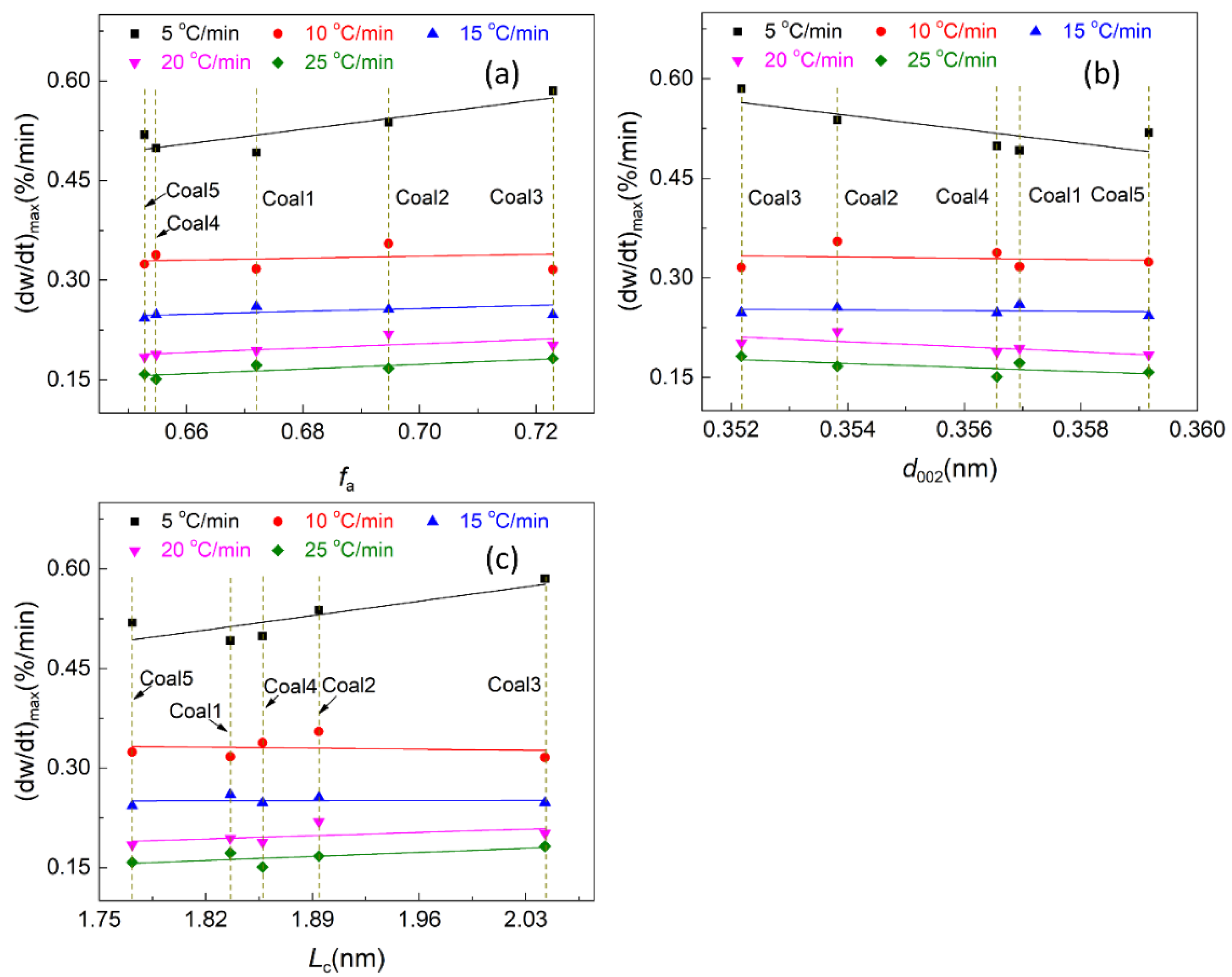 Energies 15 05154 g008 550