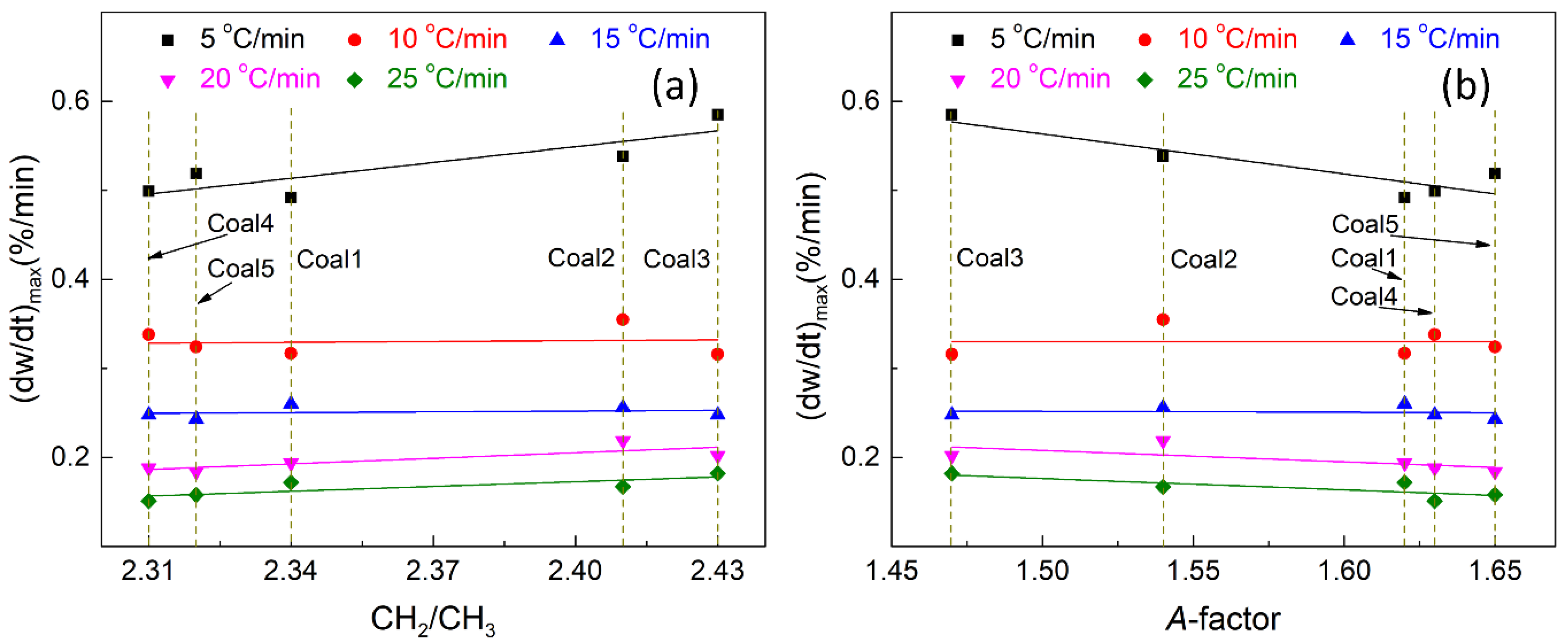 Energies 15 05154 g009 550
