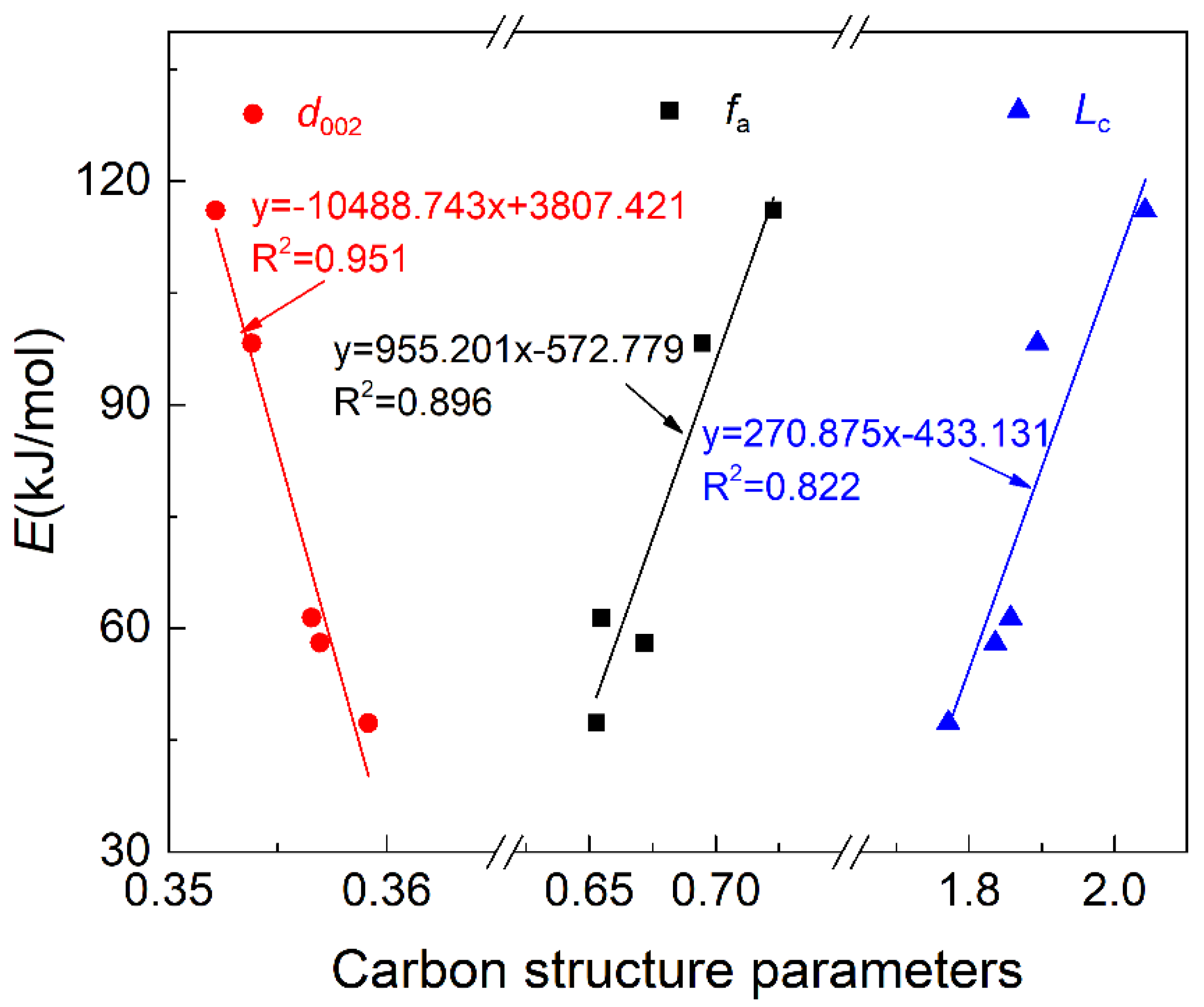 Energies 15 05154 g010 550