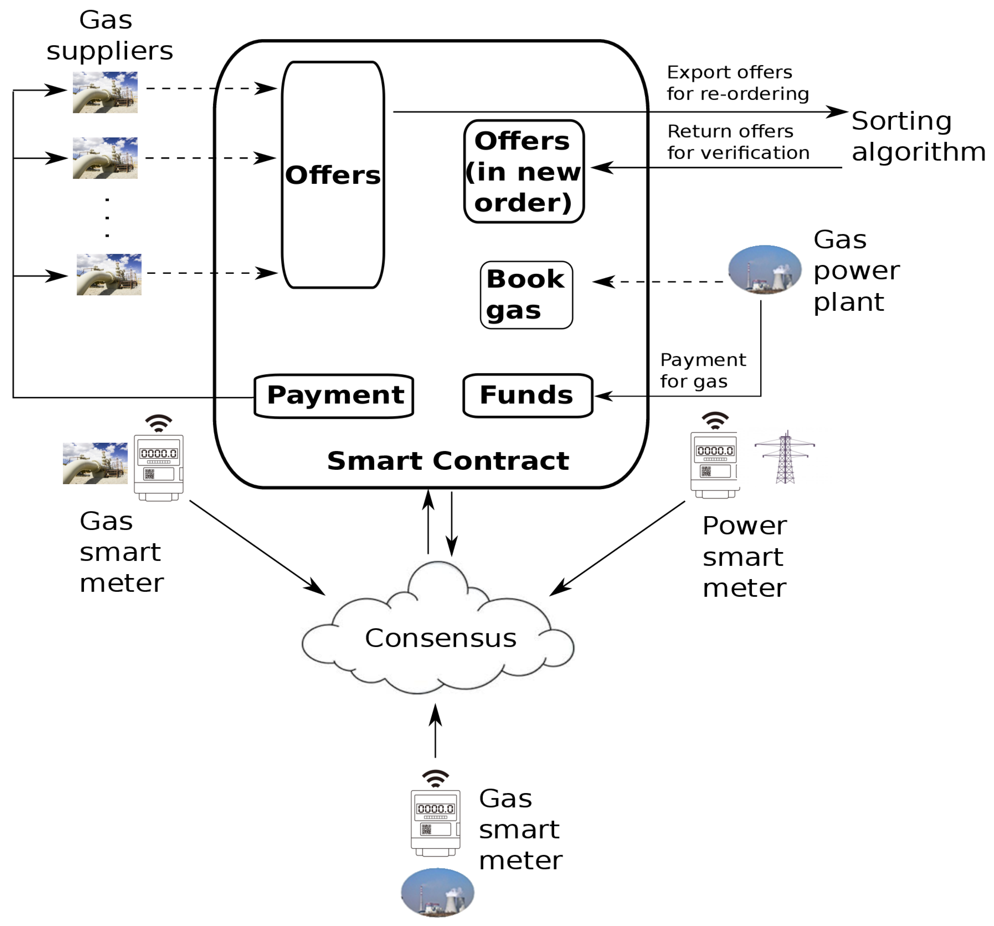 Energies 15 05155 g001 550
