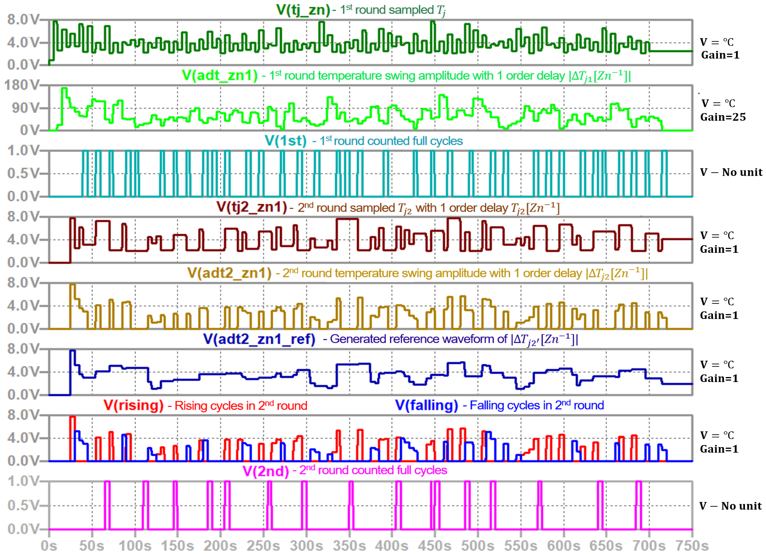 Energies 15 05159 g006 550