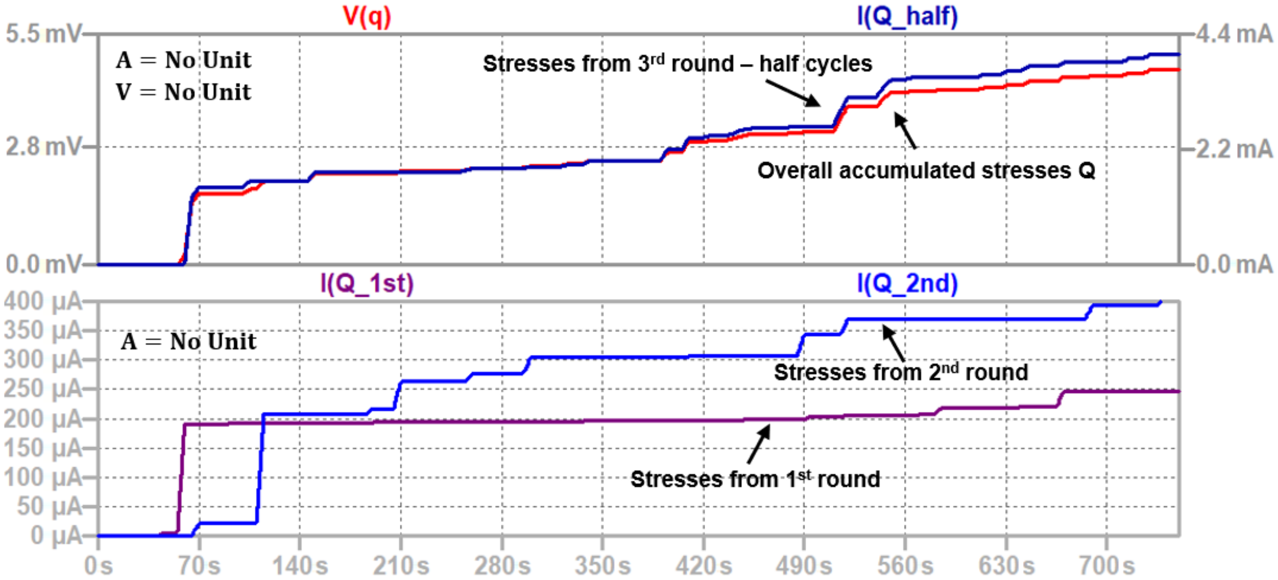 Energies 15 05159 g007 550