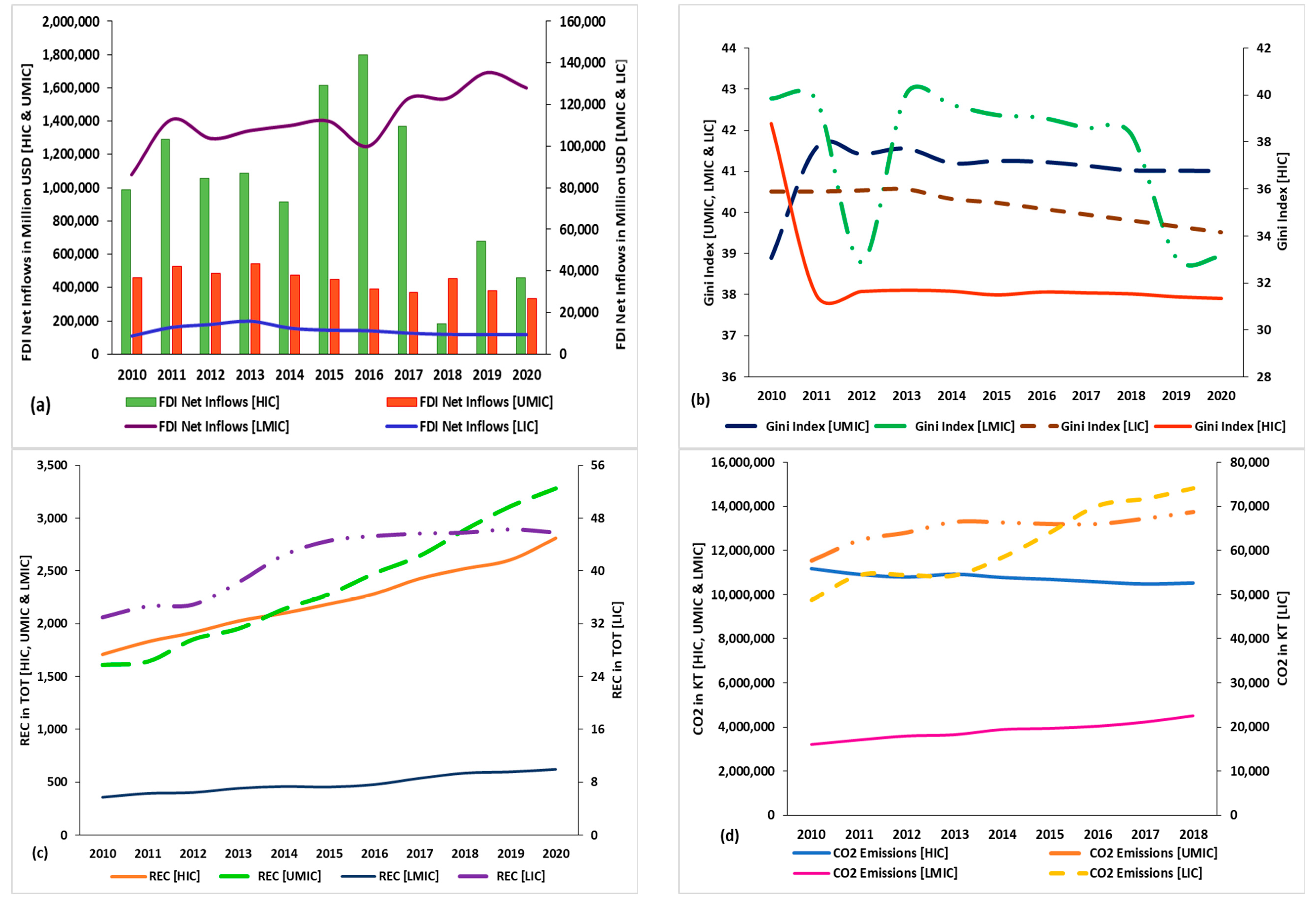 Energies 15 05160 g001