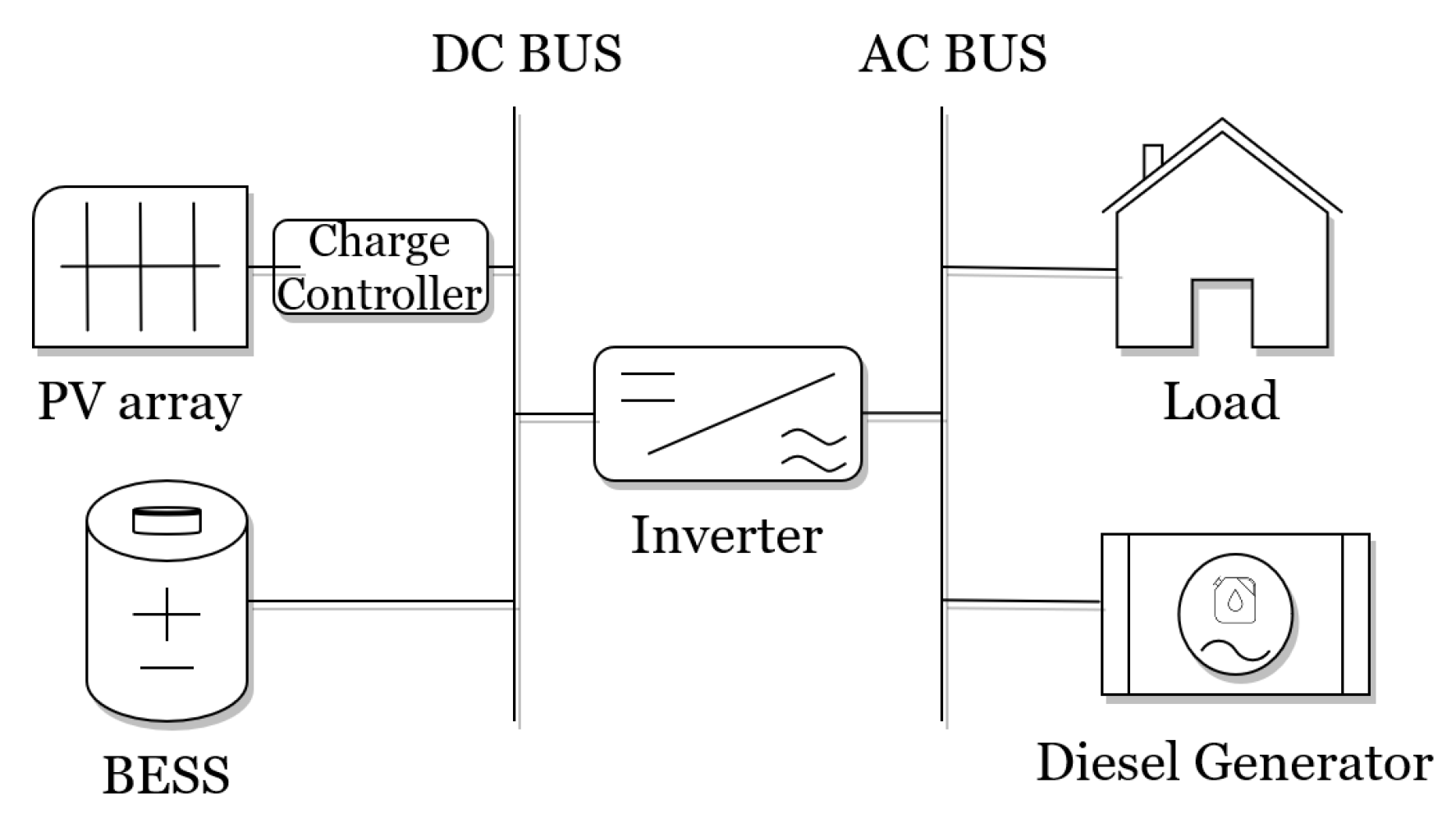 Energies 15 05161 g001