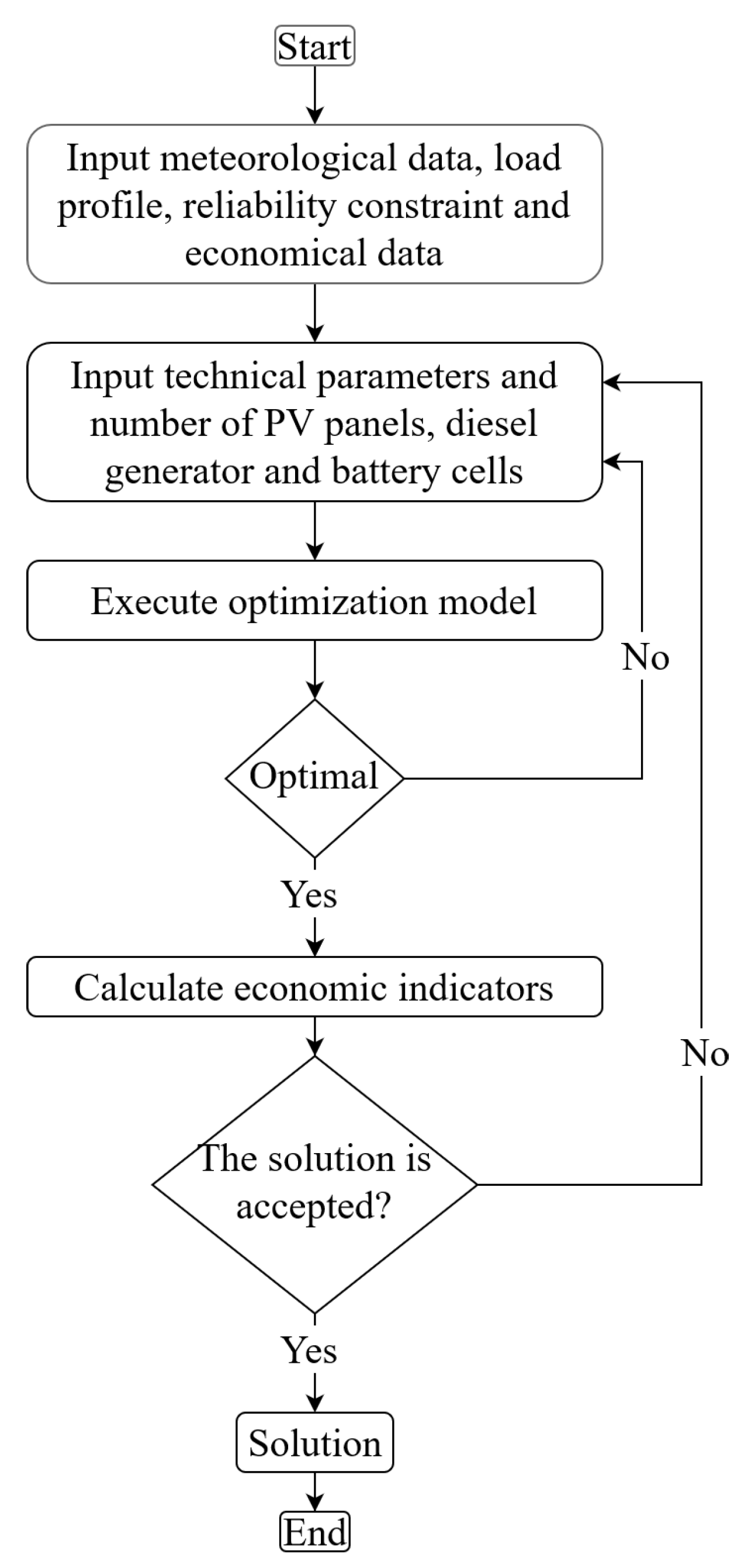 Energies 15 05161 g002