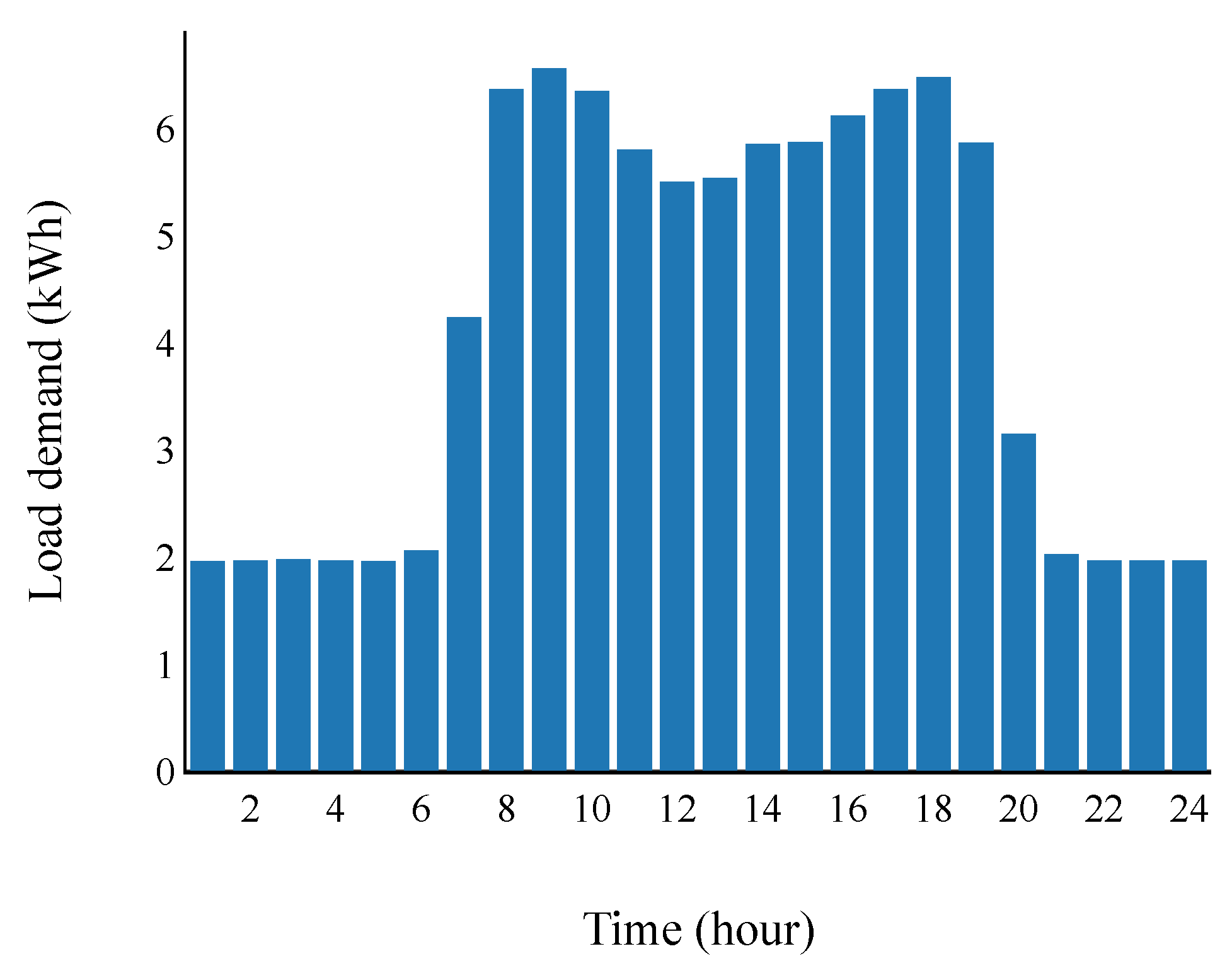 Energies 15 05161 g003