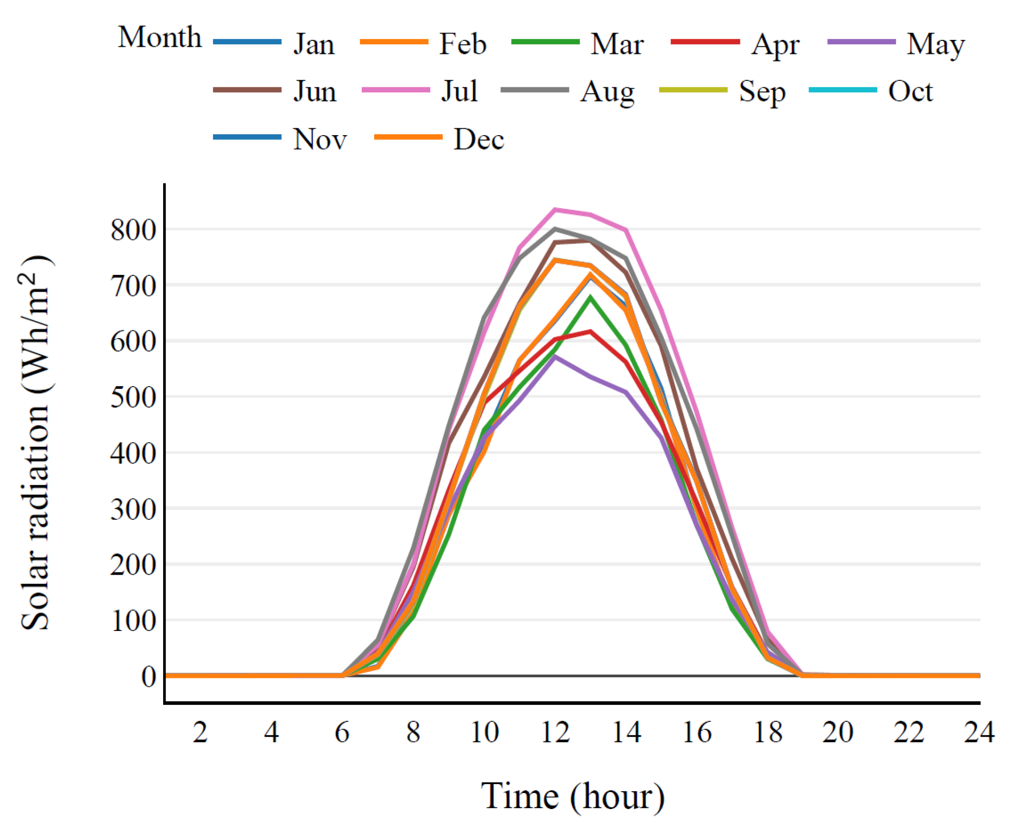 Energies 15 05161 g005